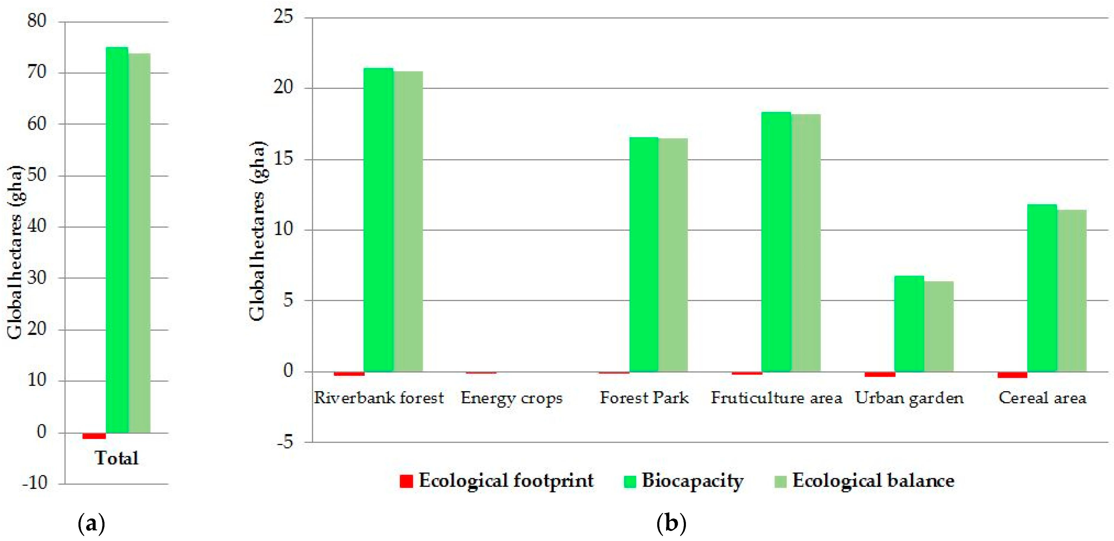 Agronomy 11 00031 g003