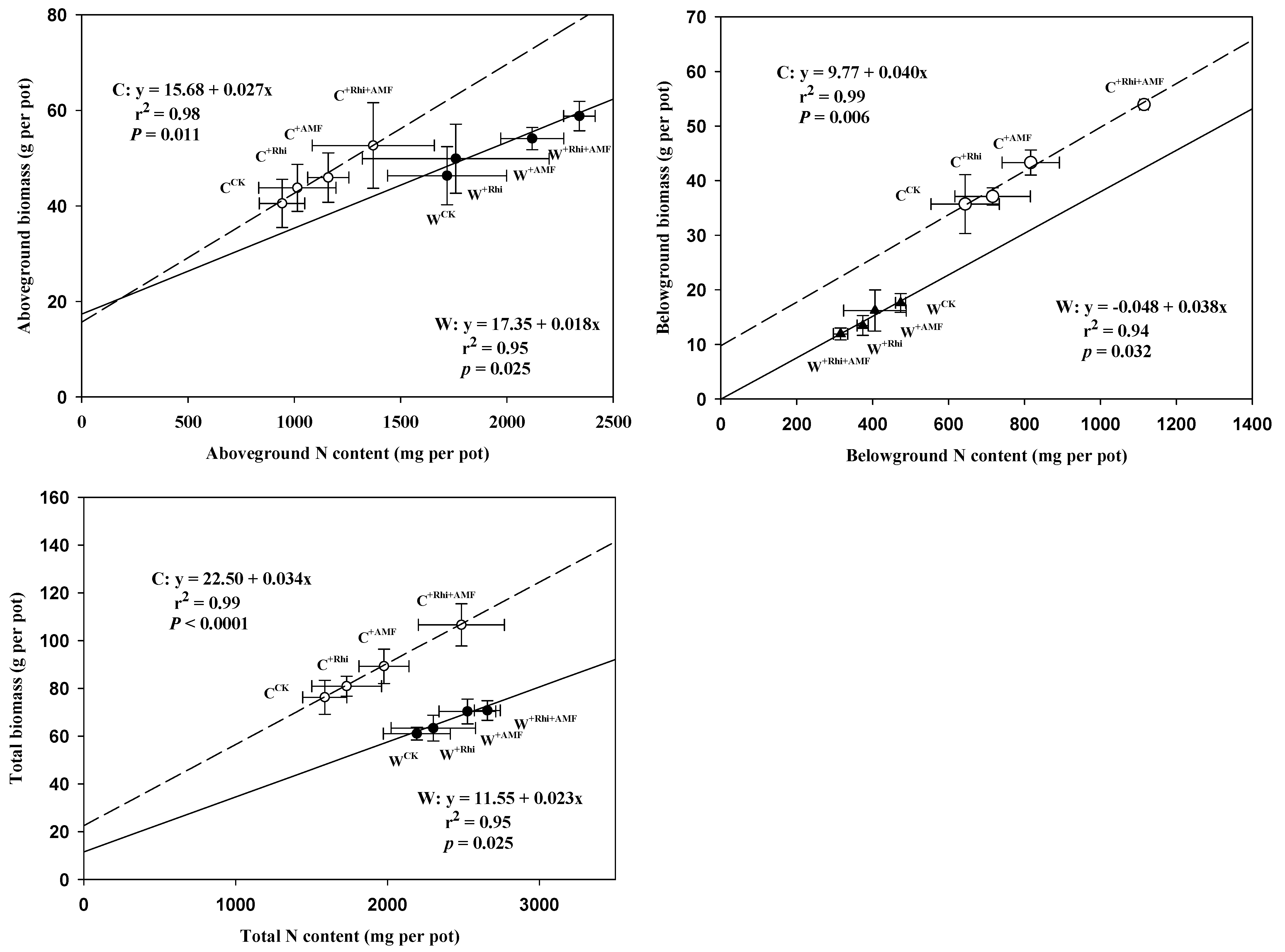 Agronomy 11 00032 g003 Agronomy 11 00032 g003