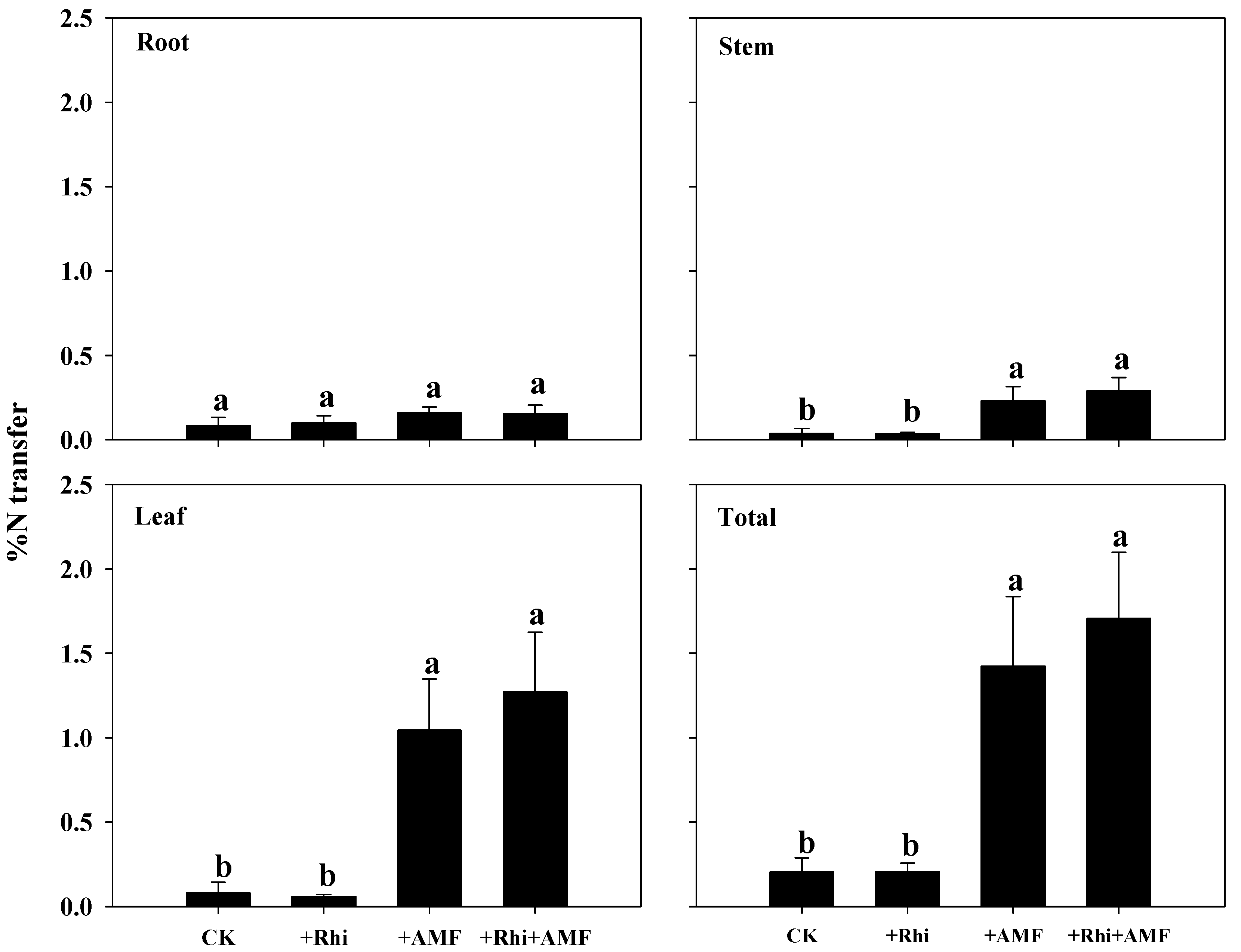 Agronomy 11 00032 g004 Agronomy 11 00032 g004