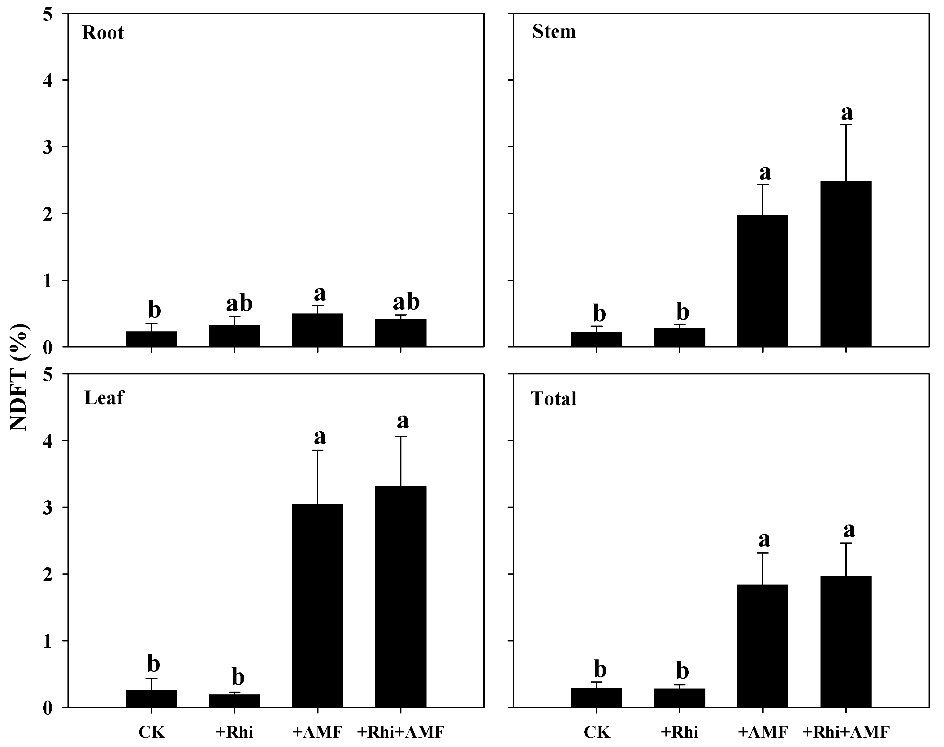 Agronomy 11 00032 g005 Agronomy 11 00032 g005