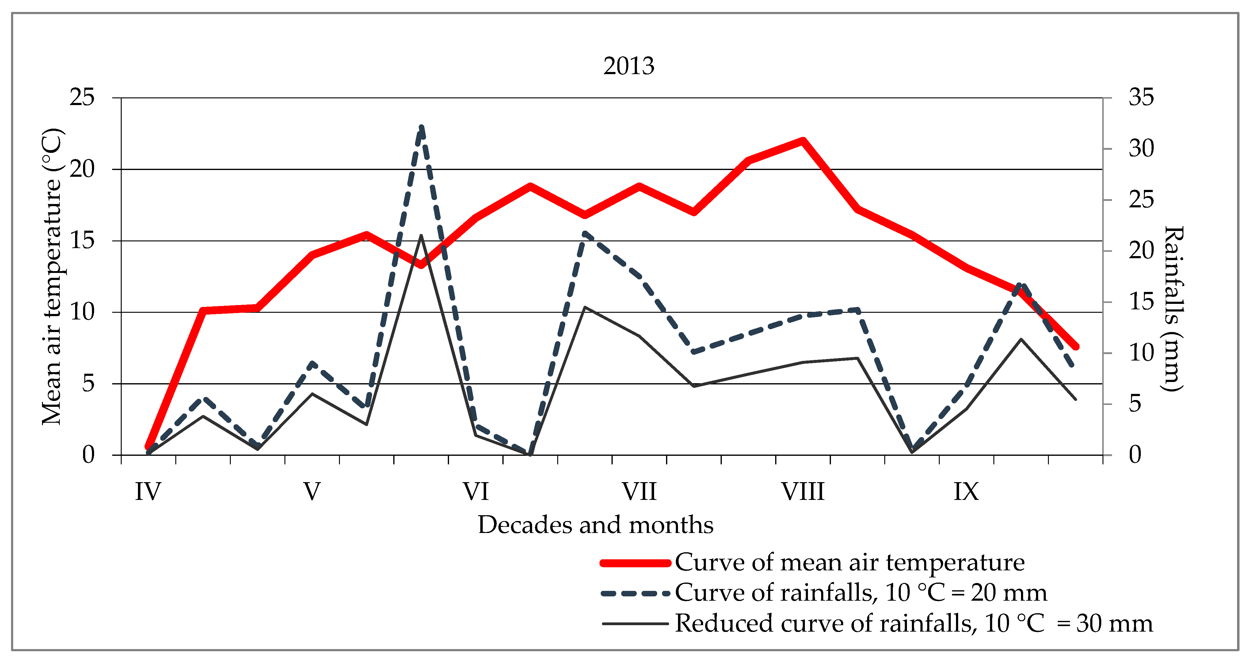 Agronomy 11 00033 g003