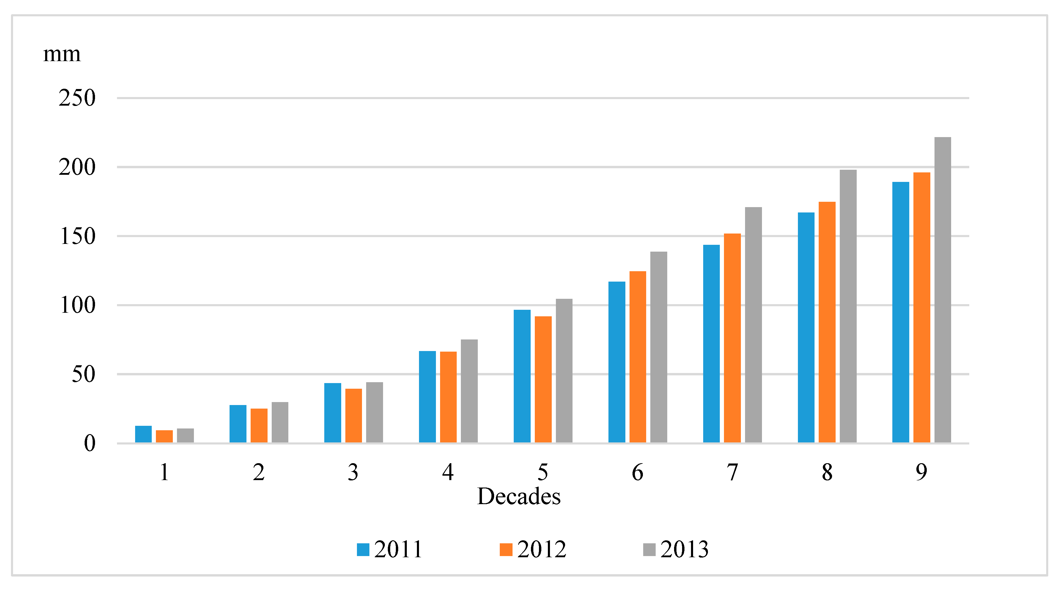 Agronomy 11 00033 g004