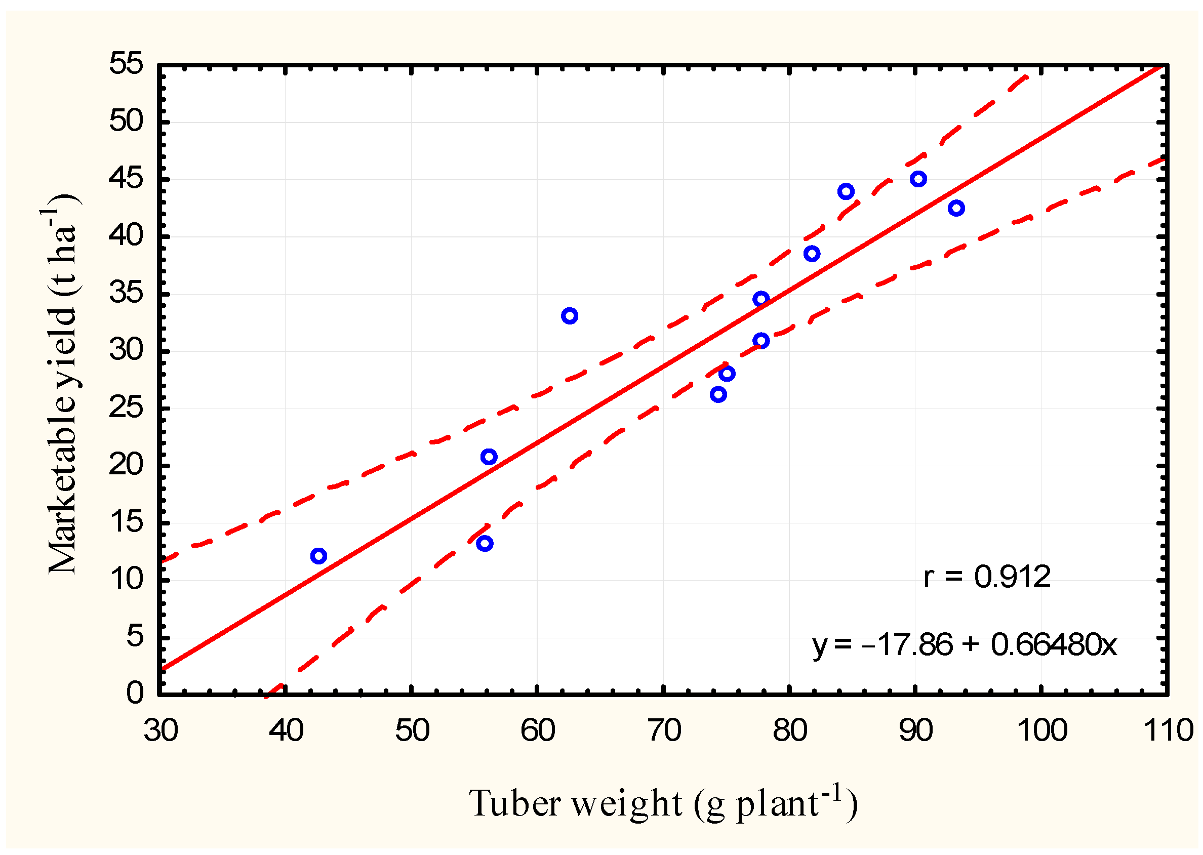 Agronomy 11 00033 g005