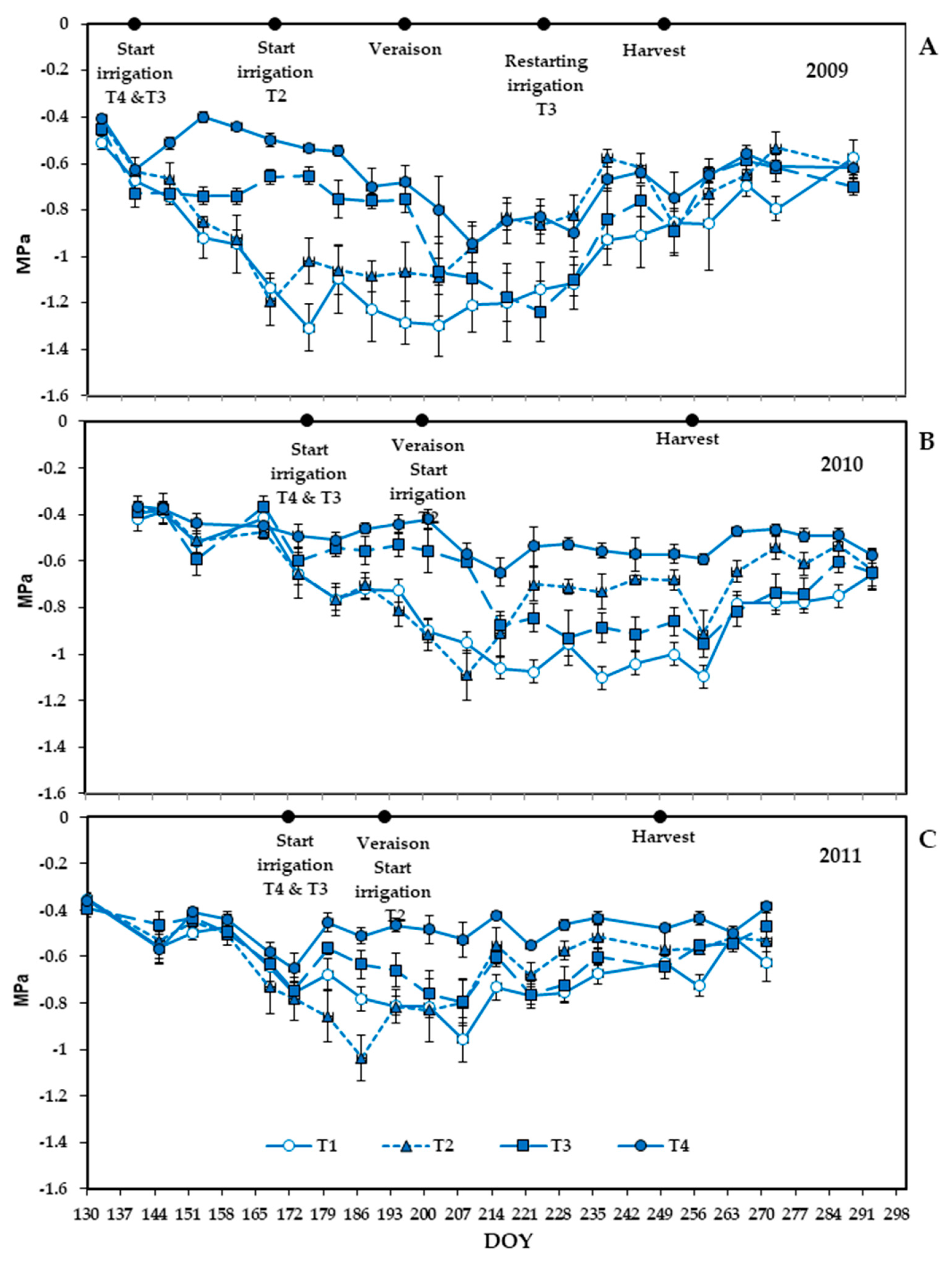 Agronomy 11 00034 g001