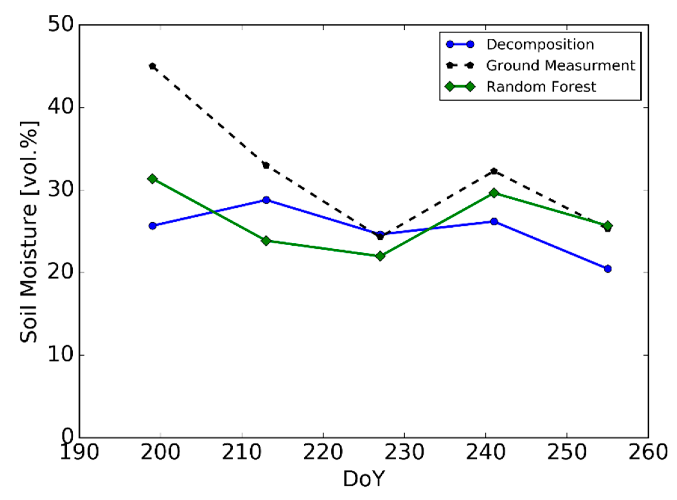 Agronomy 11 00035 g007