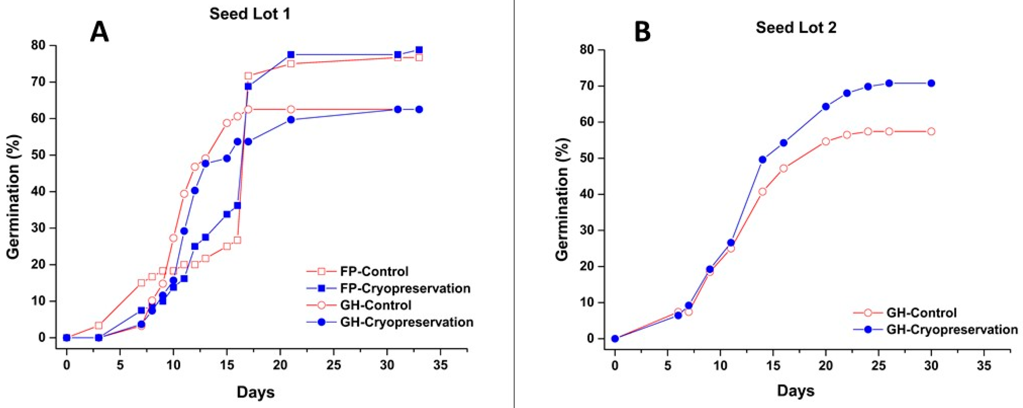 Agronomy 11 00037 g003