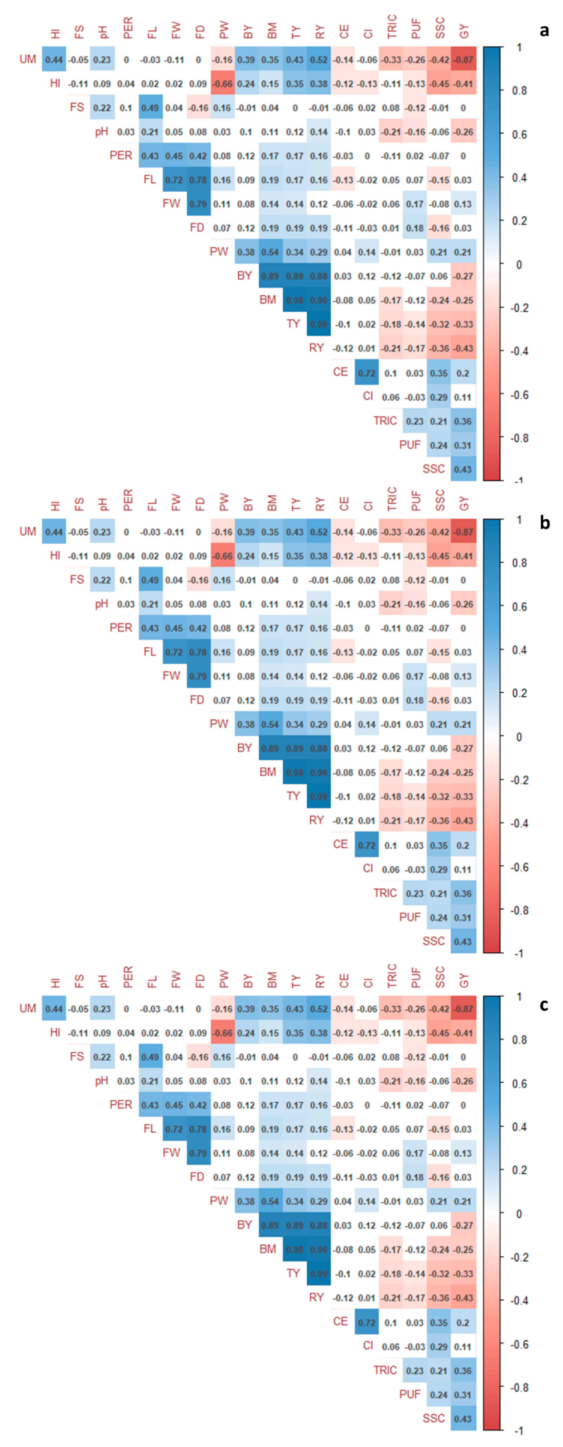 Agronomy 11 00038 g003