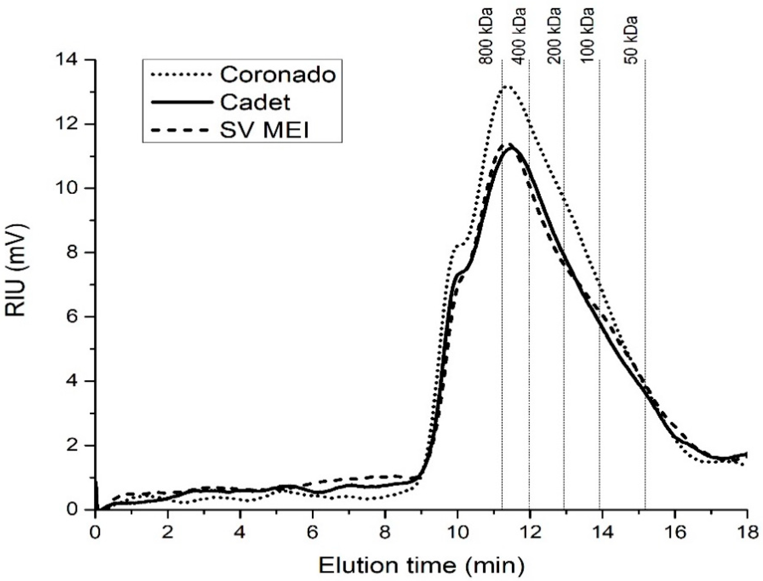 Agronomy 11 00040 g001 Agronomy 11 00040 g001