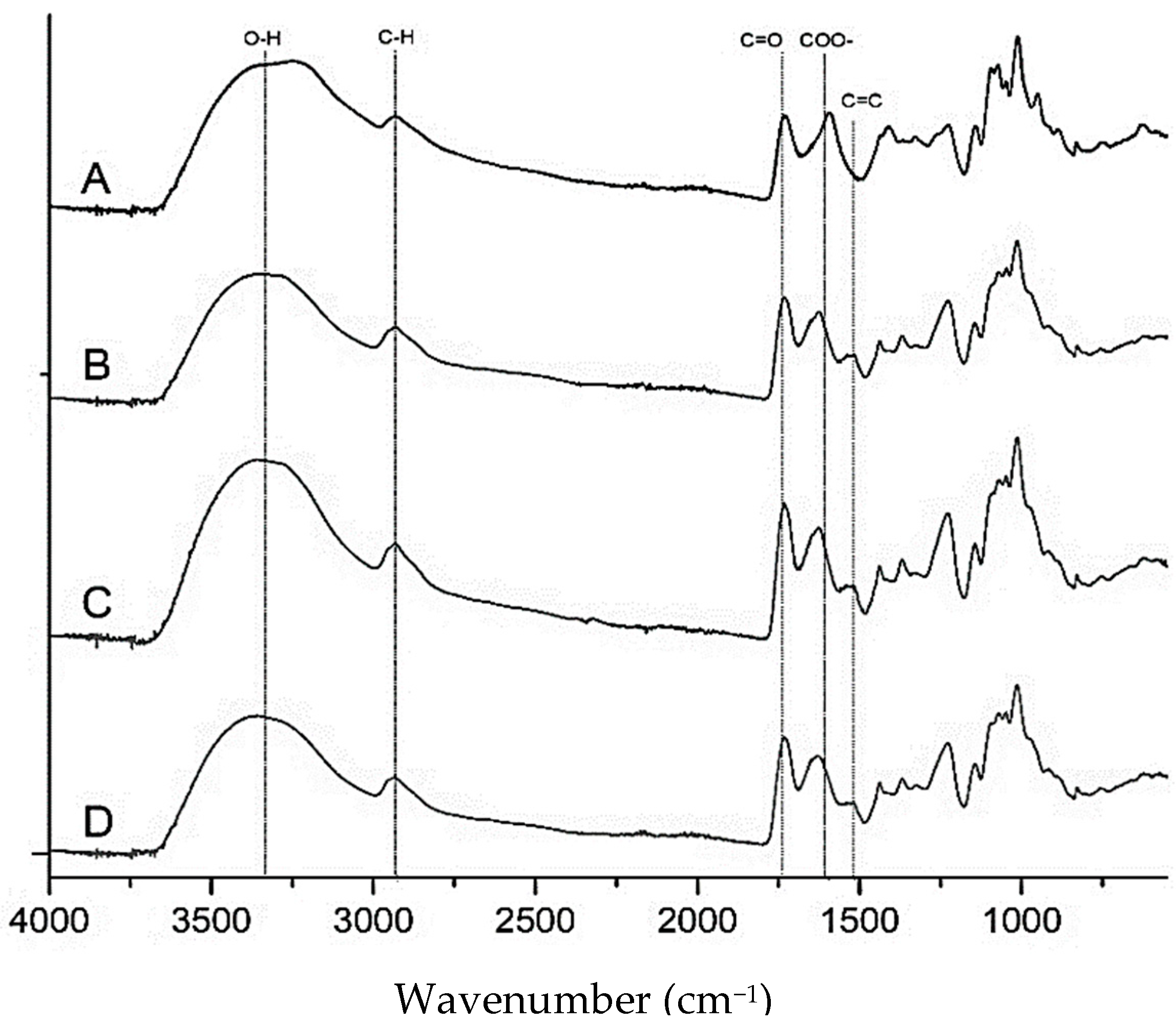Agronomy 11 00040 g002 Agronomy 11 00040 g002