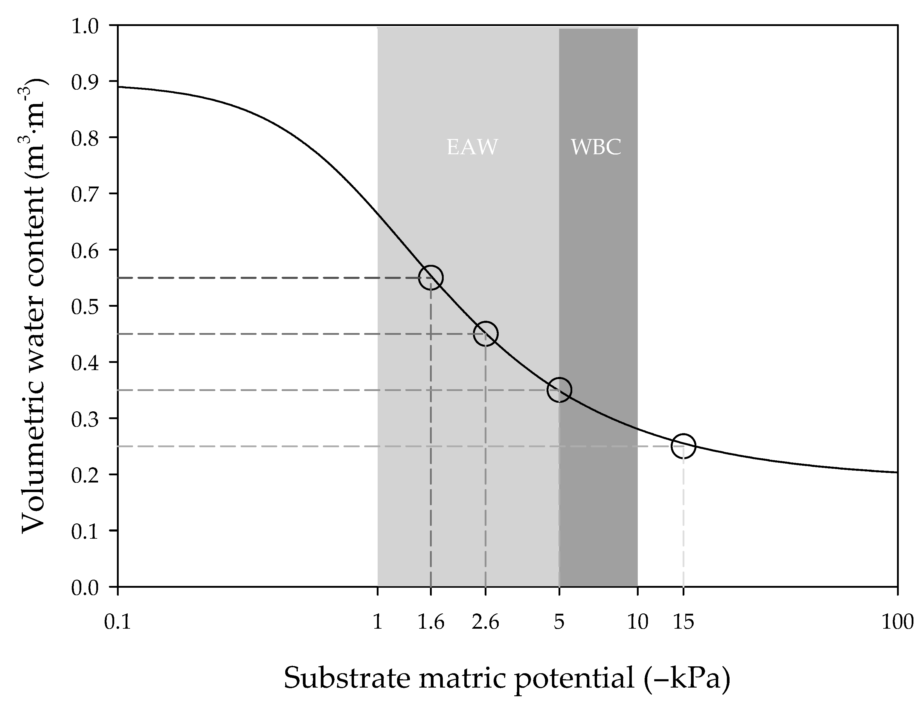 Agronomy 11 00041 g001 Agronomy 11 00041 g001