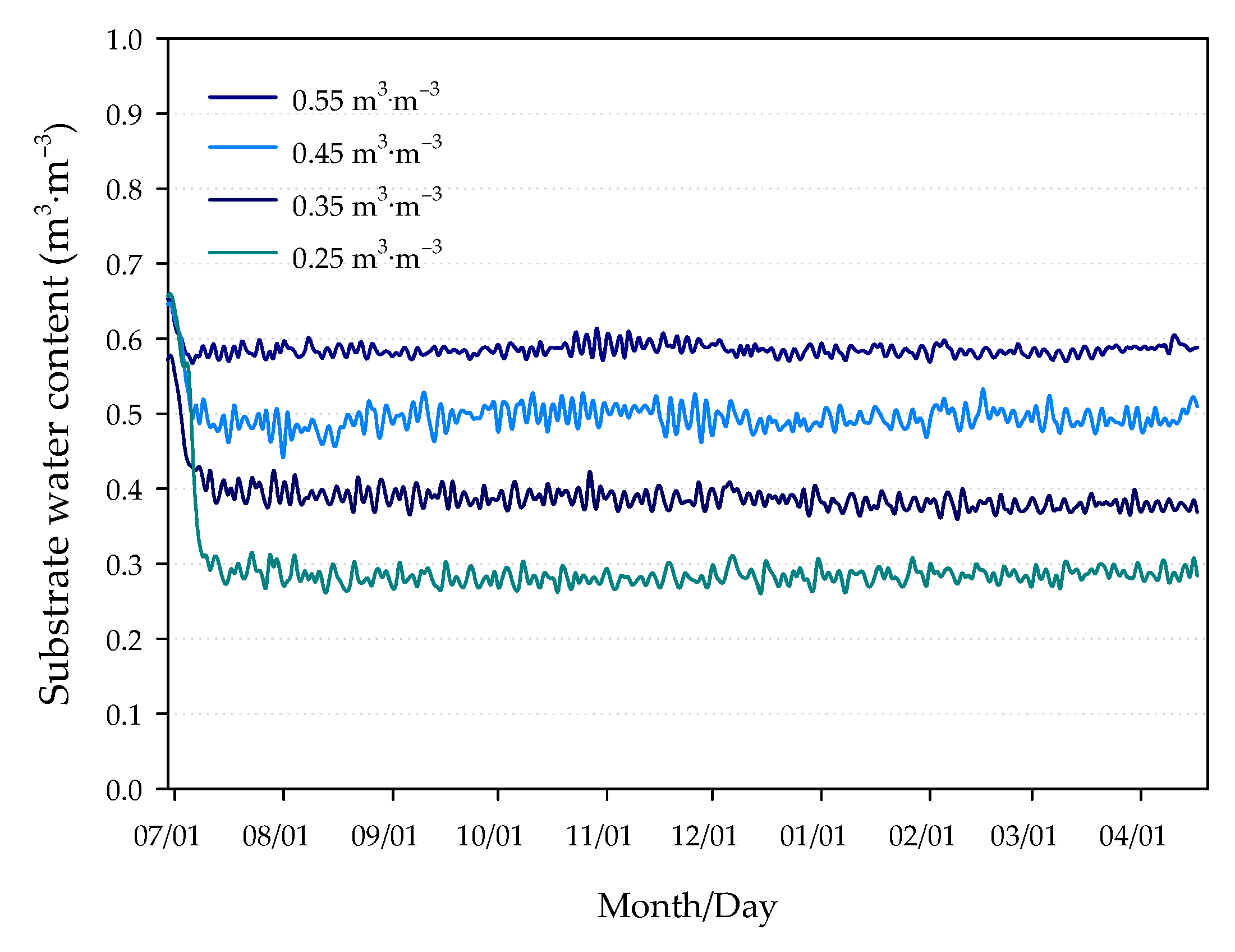 Agronomy 11 00041 g002 Agronomy 11 00041 g002