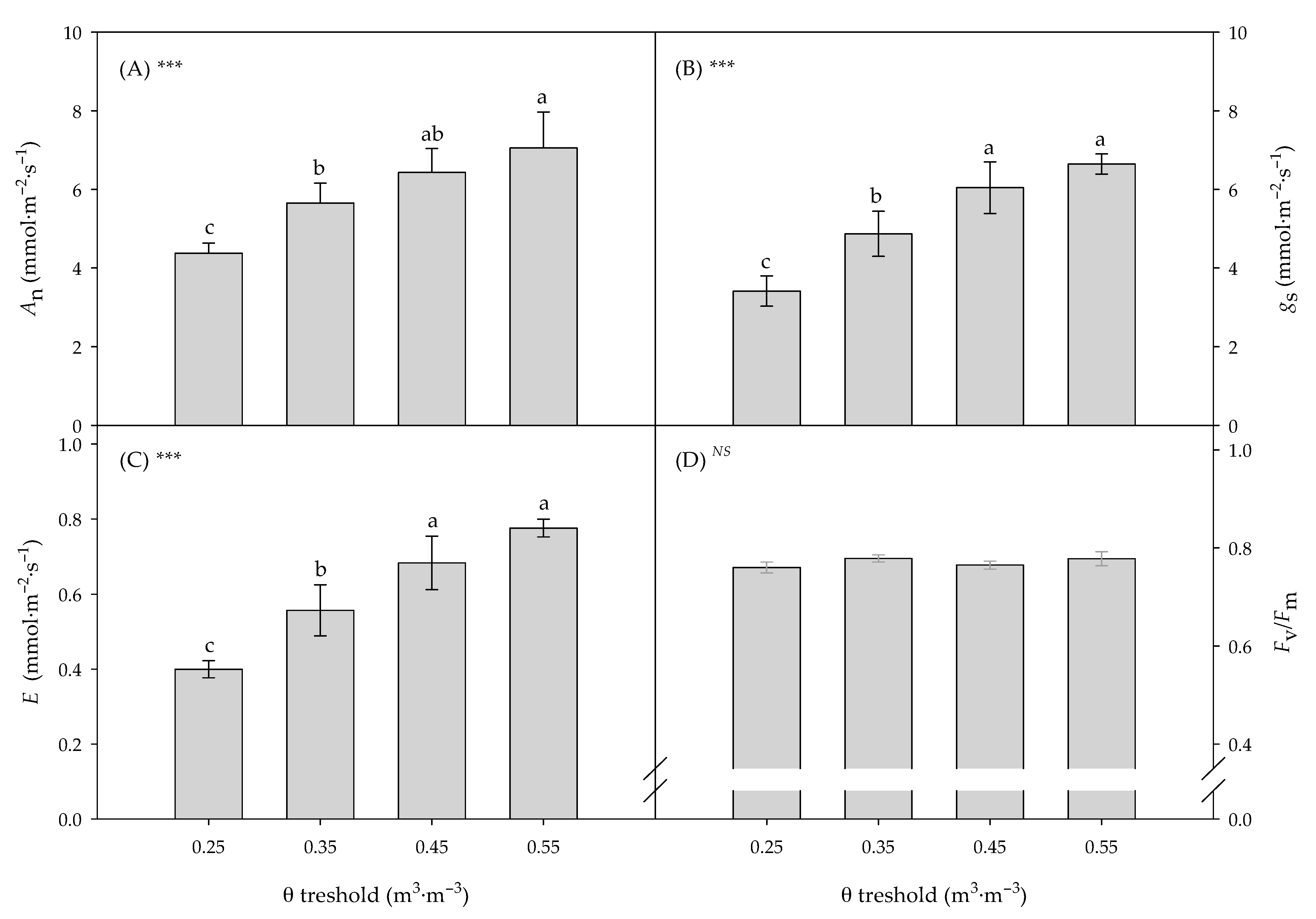 Agronomy 11 00041 g004 Agronomy 11 00041 g004