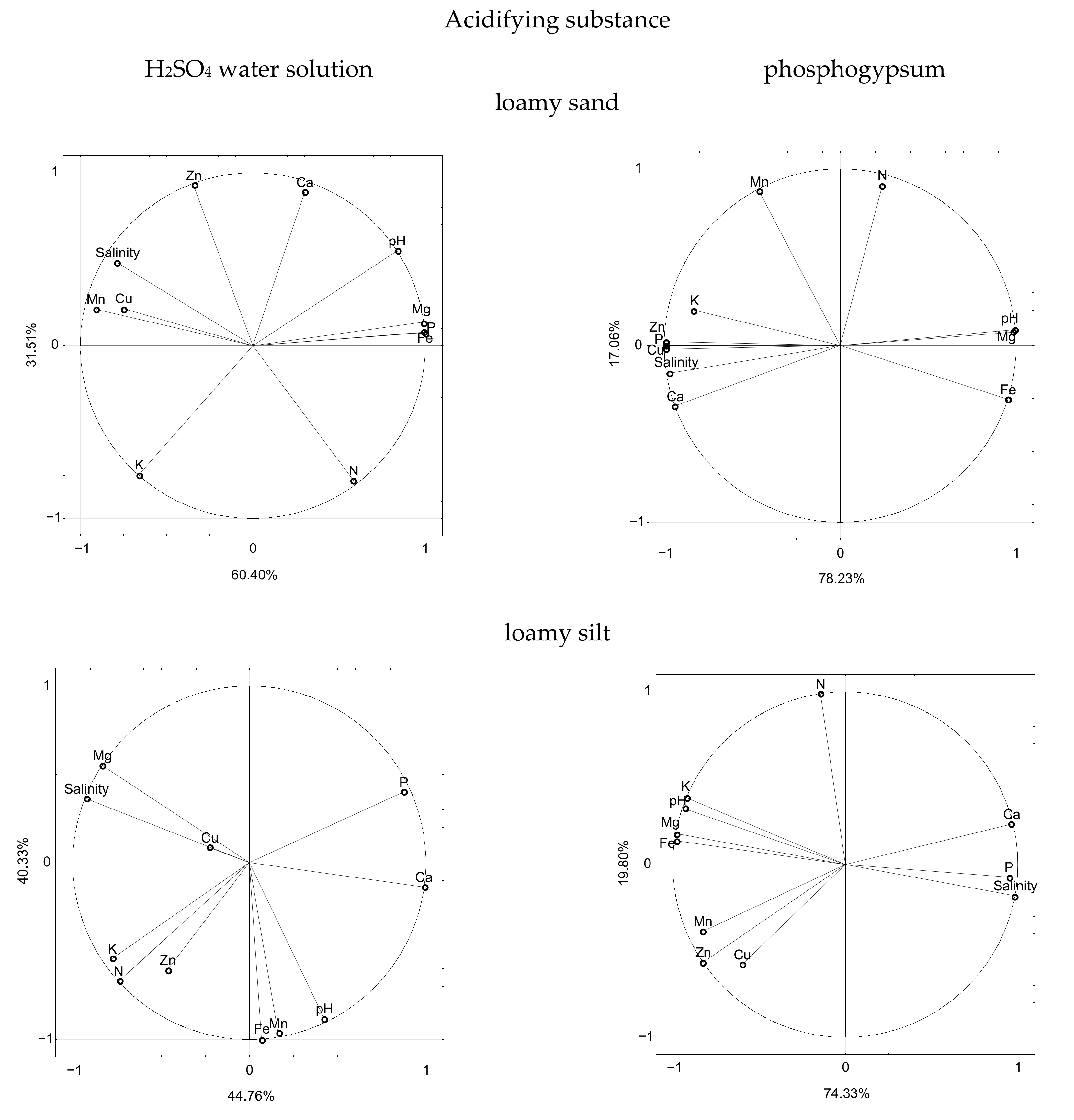 Agronomy 11 00044 g001a