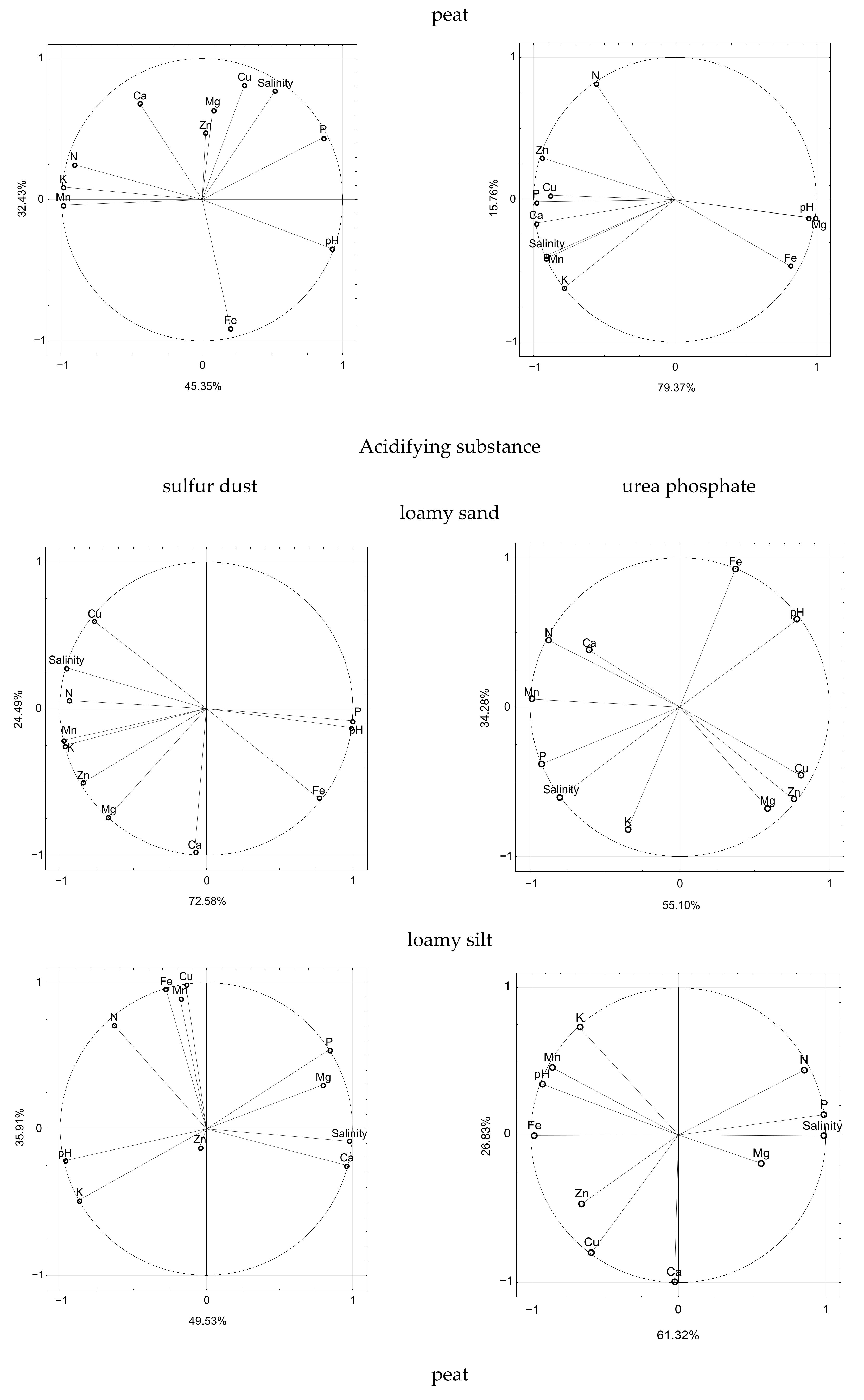 Agronomy 11 00044 g001b