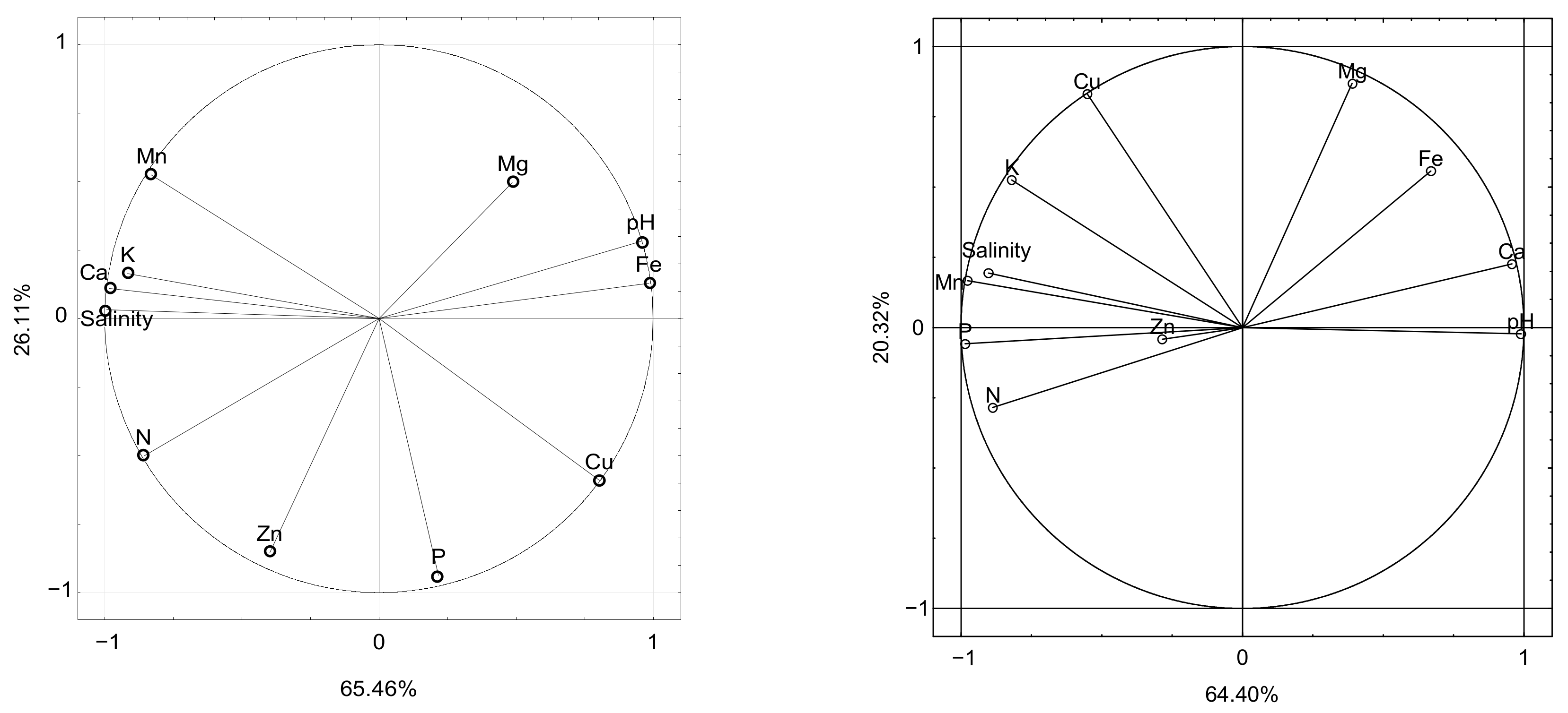 Agronomy 11 00044 g001c