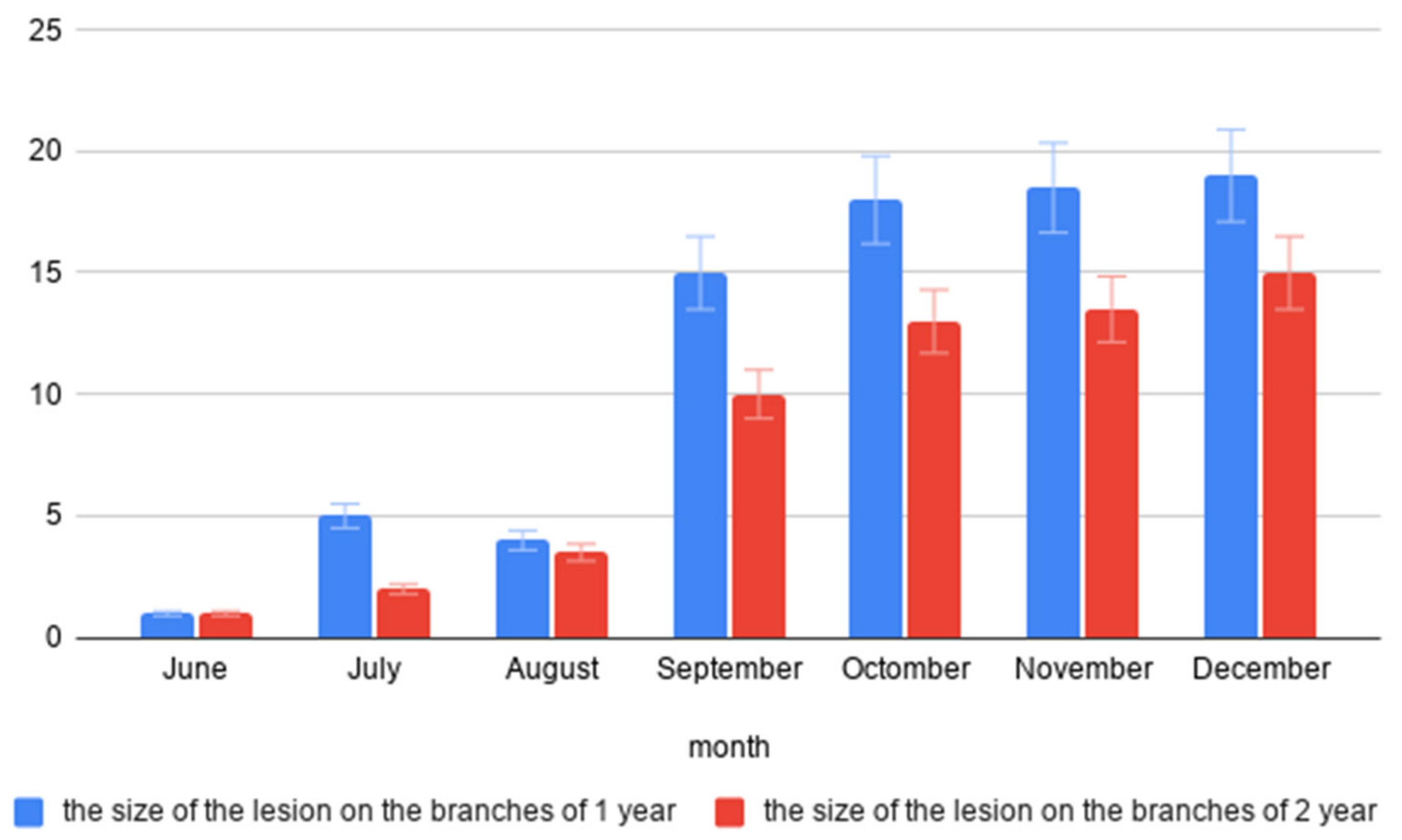 Agronomy 11 00046 g002