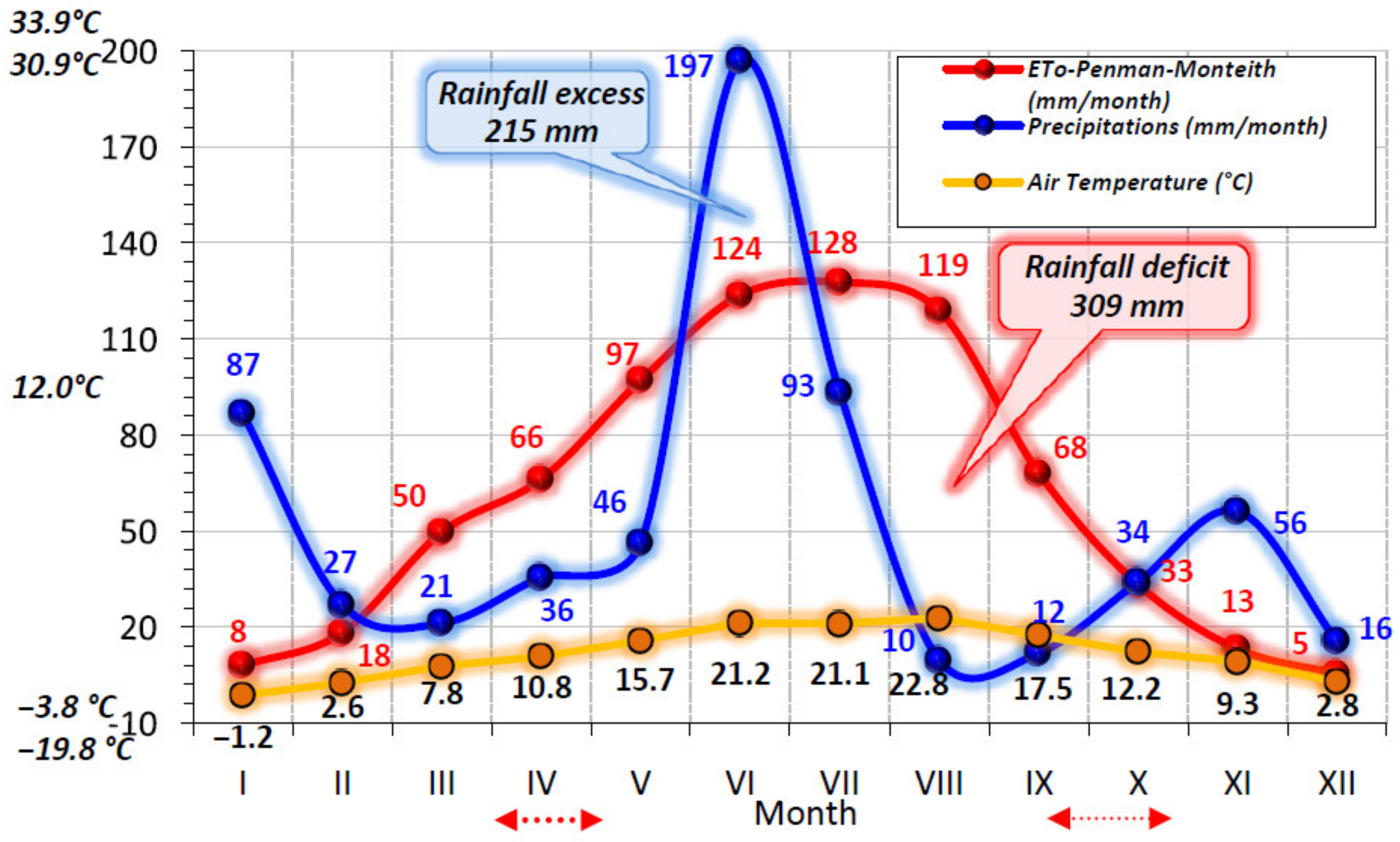 Agronomy 11 00046 g003