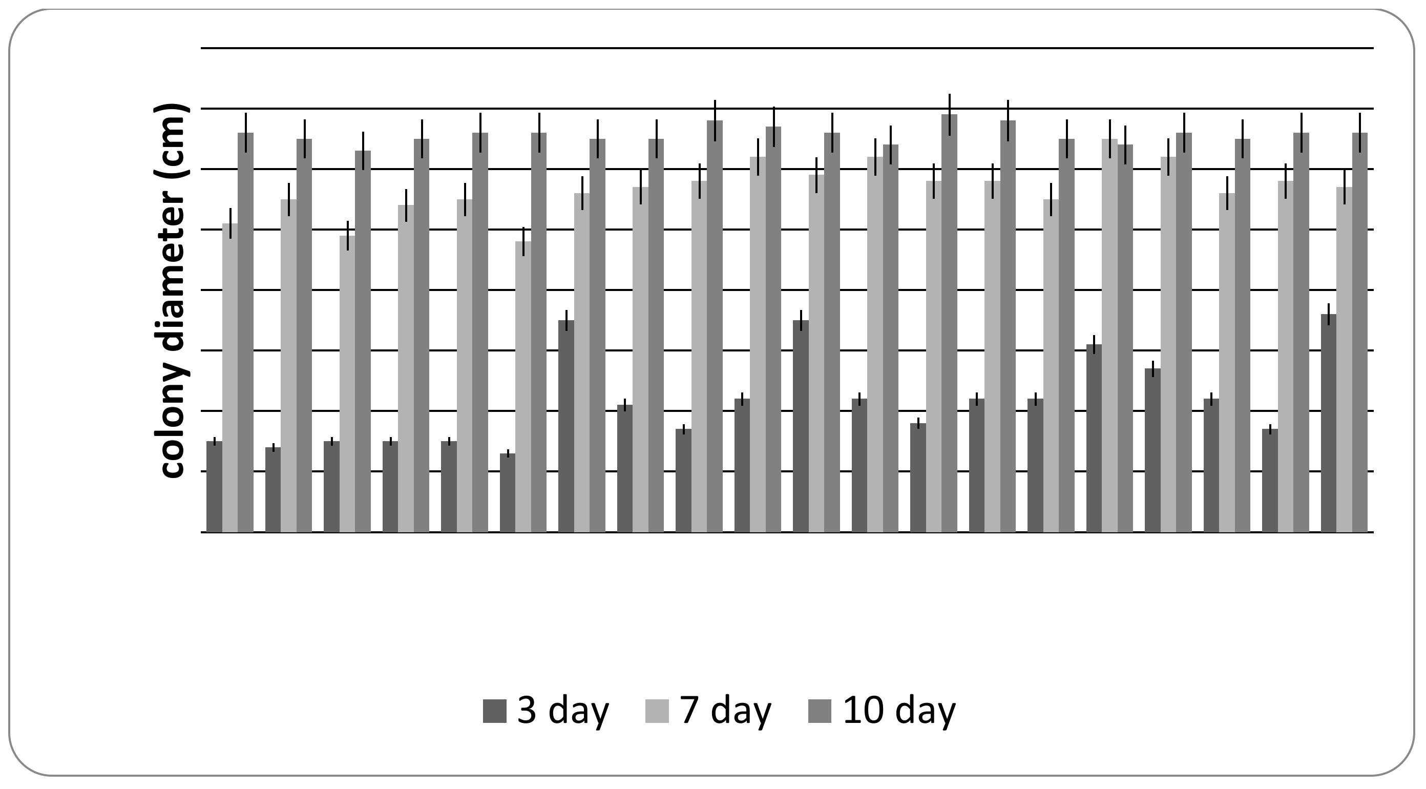Agronomy 11 00046 g005