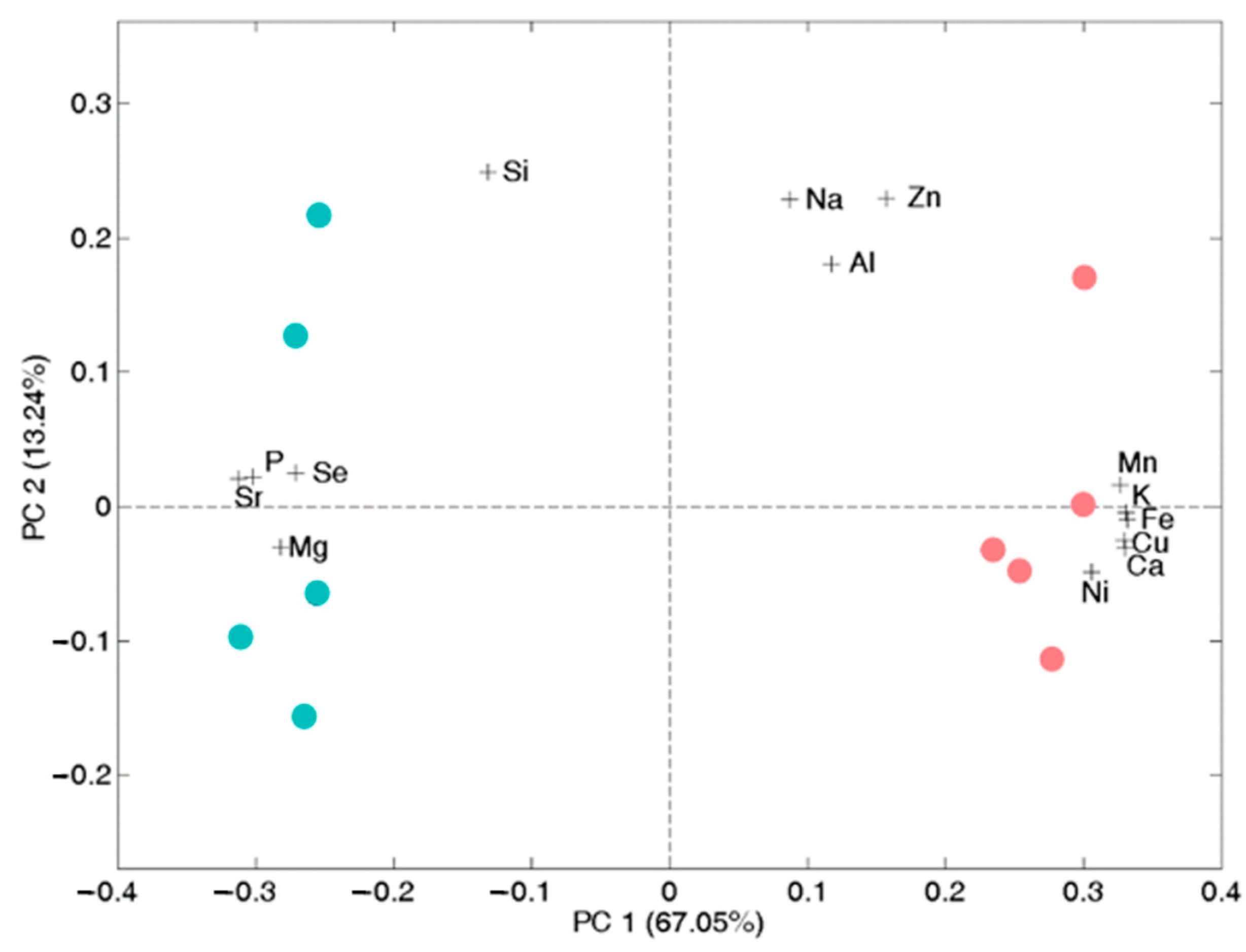 Agronomy 11 00047 g001