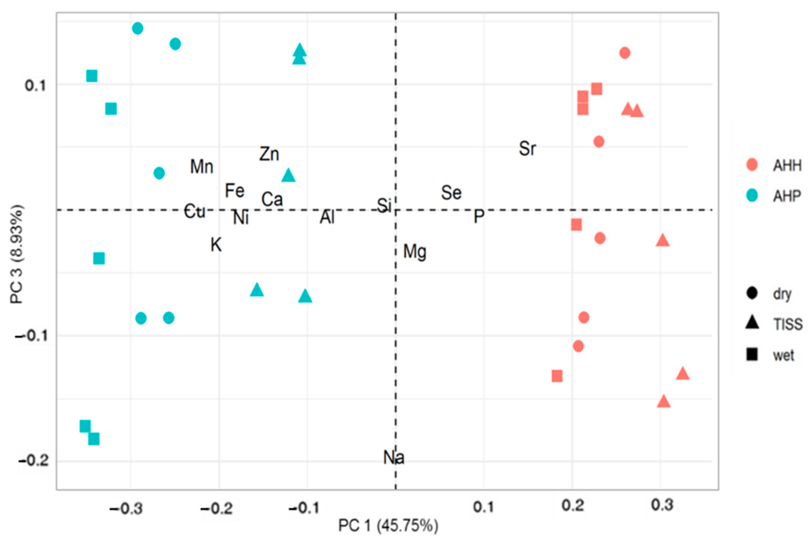 Agronomy 11 00047 g003