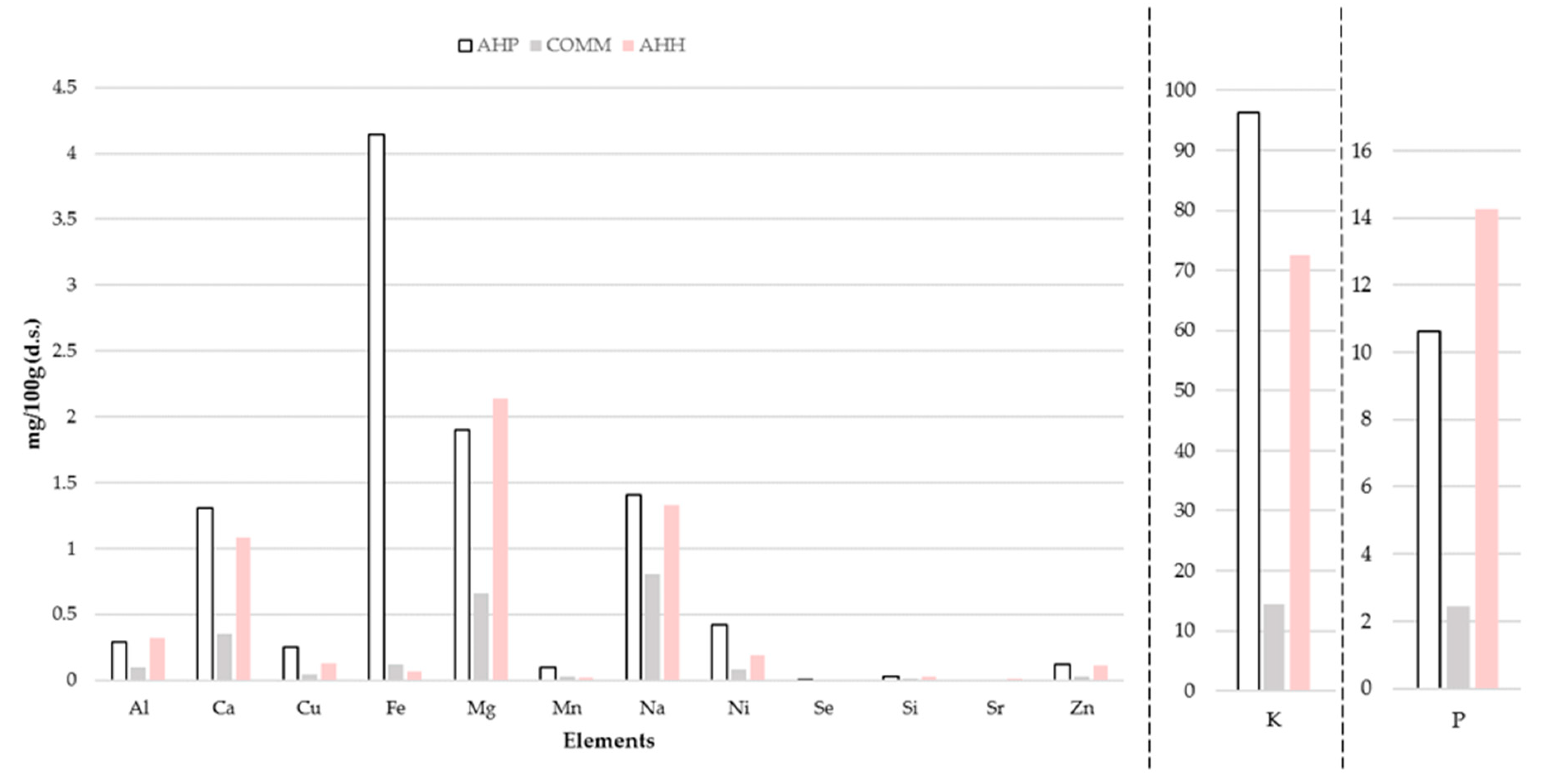 Agronomy 11 00047 g004