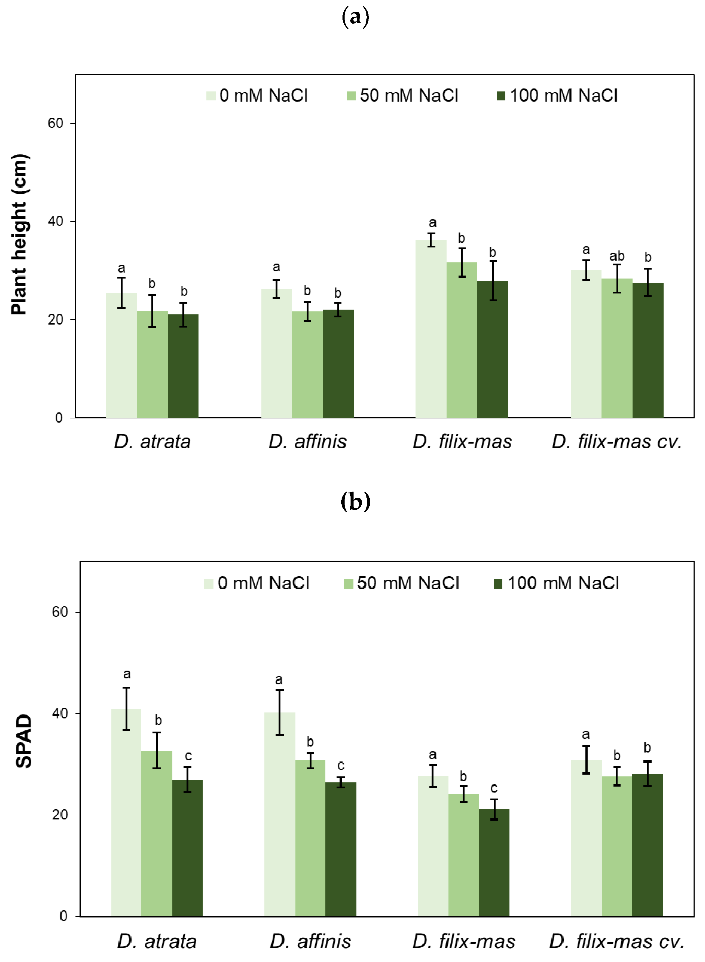 Agronomy 11 00049 g001a