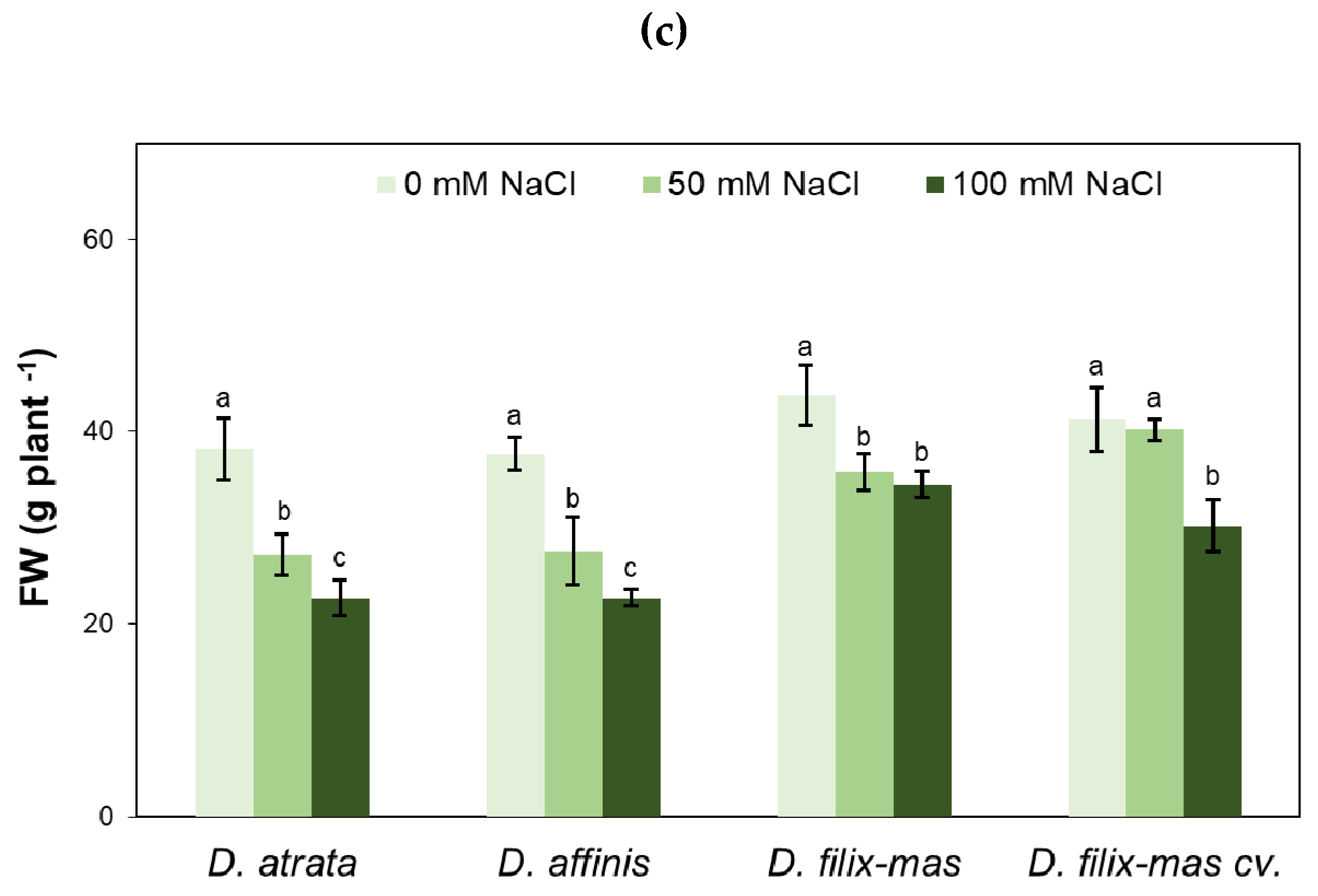 Agronomy 11 00049 g001b