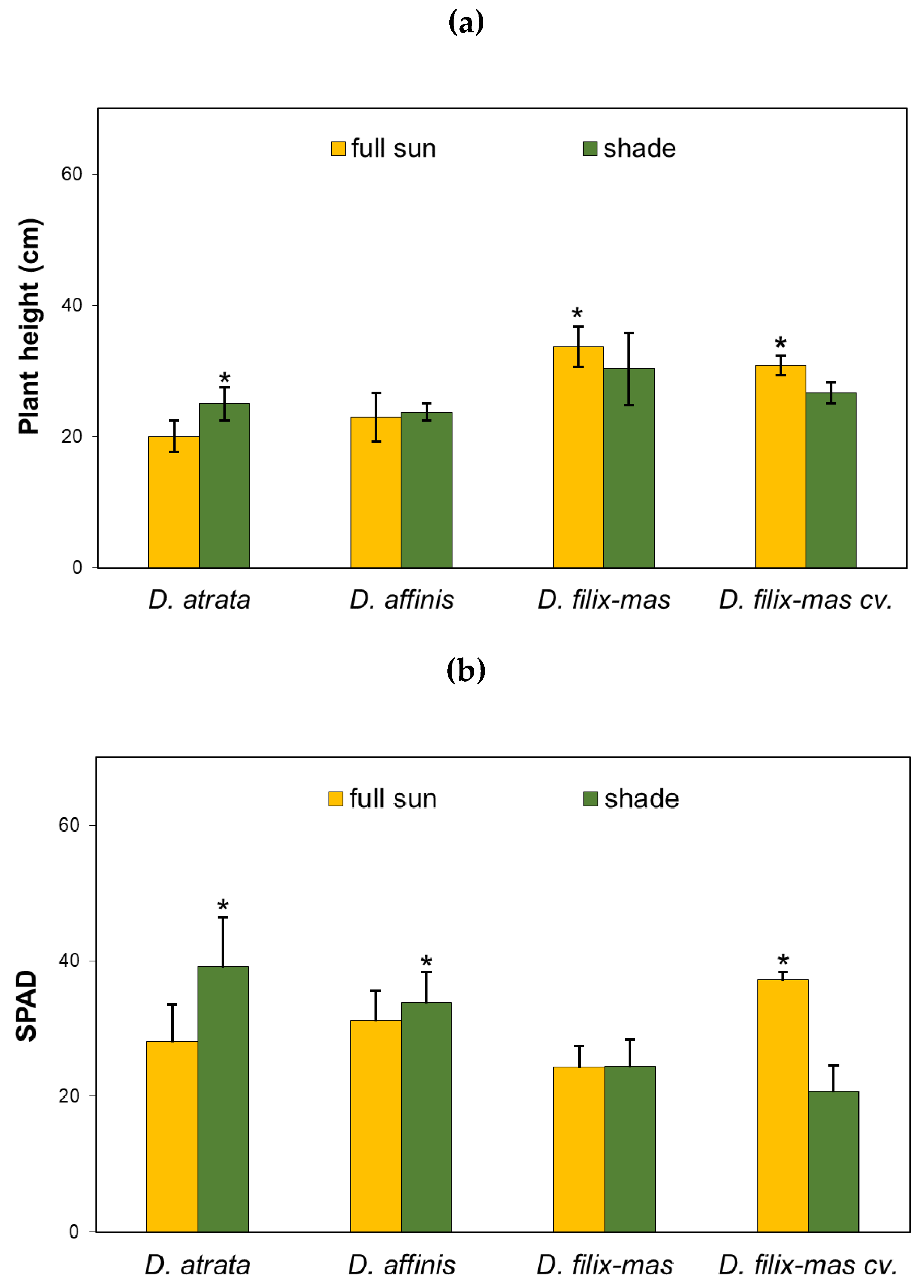 Agronomy 11 00049 g002a