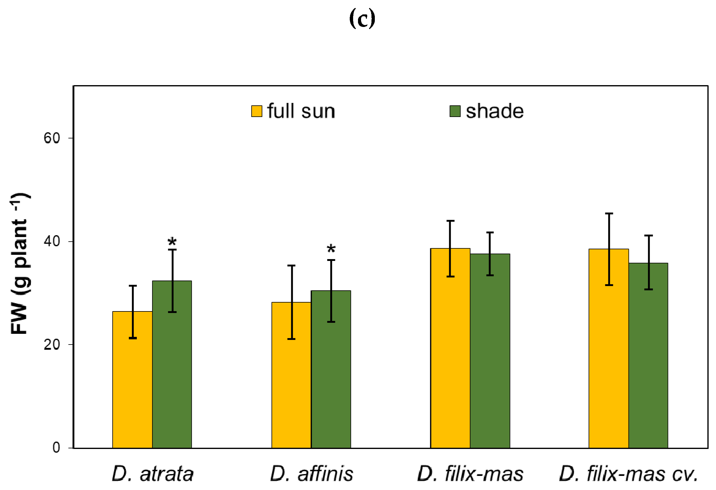 Agronomy 11 00049 g002b