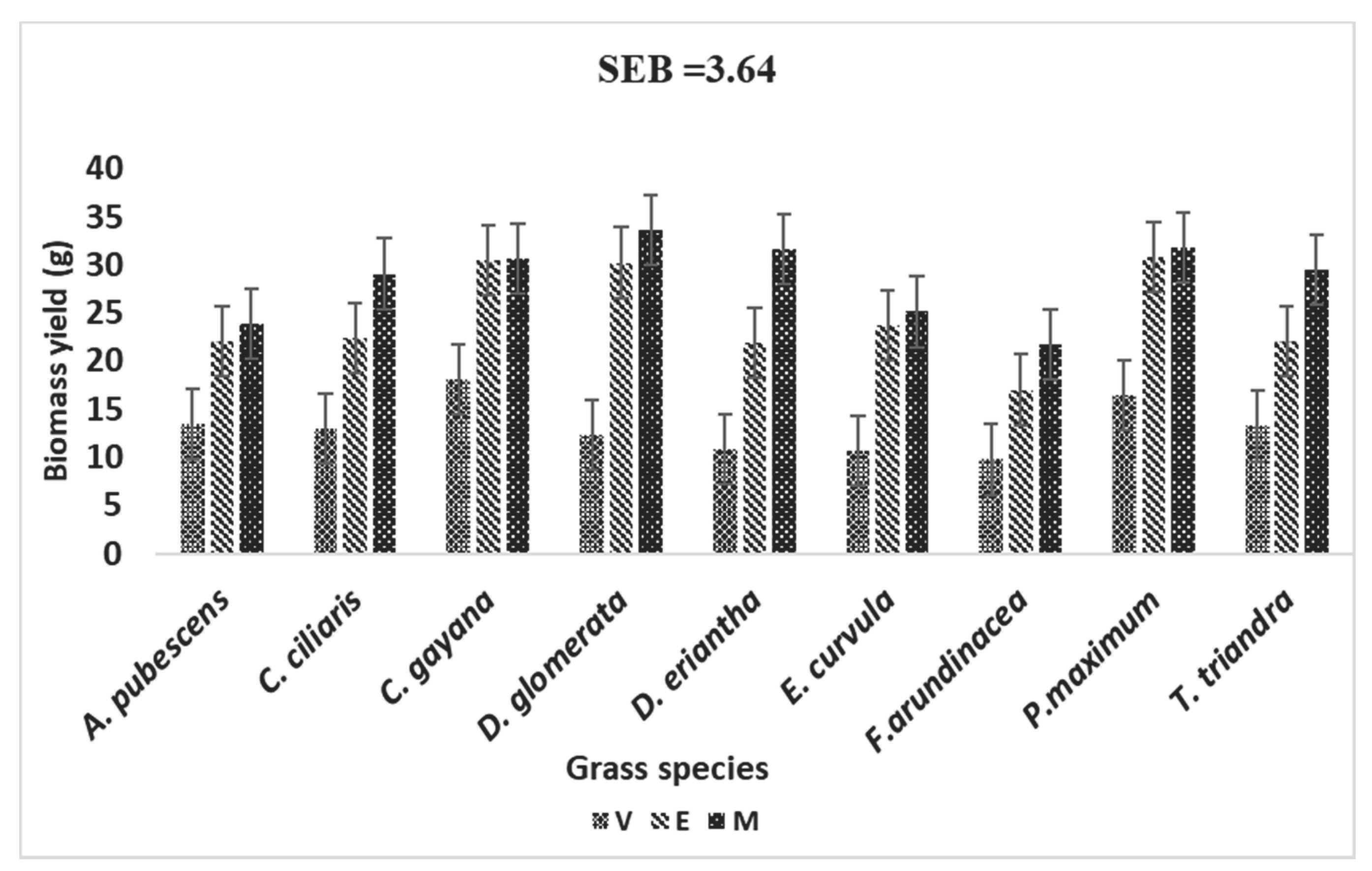 Agronomy 11 00052 g001 Agronomy 11 00052 g001