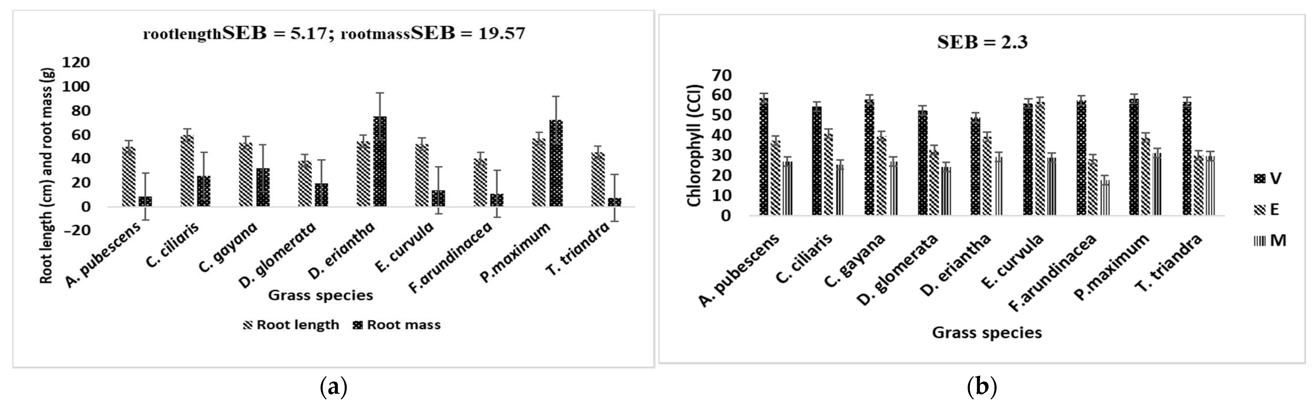 Agronomy 11 00052 g002 Agronomy 11 00052 g002