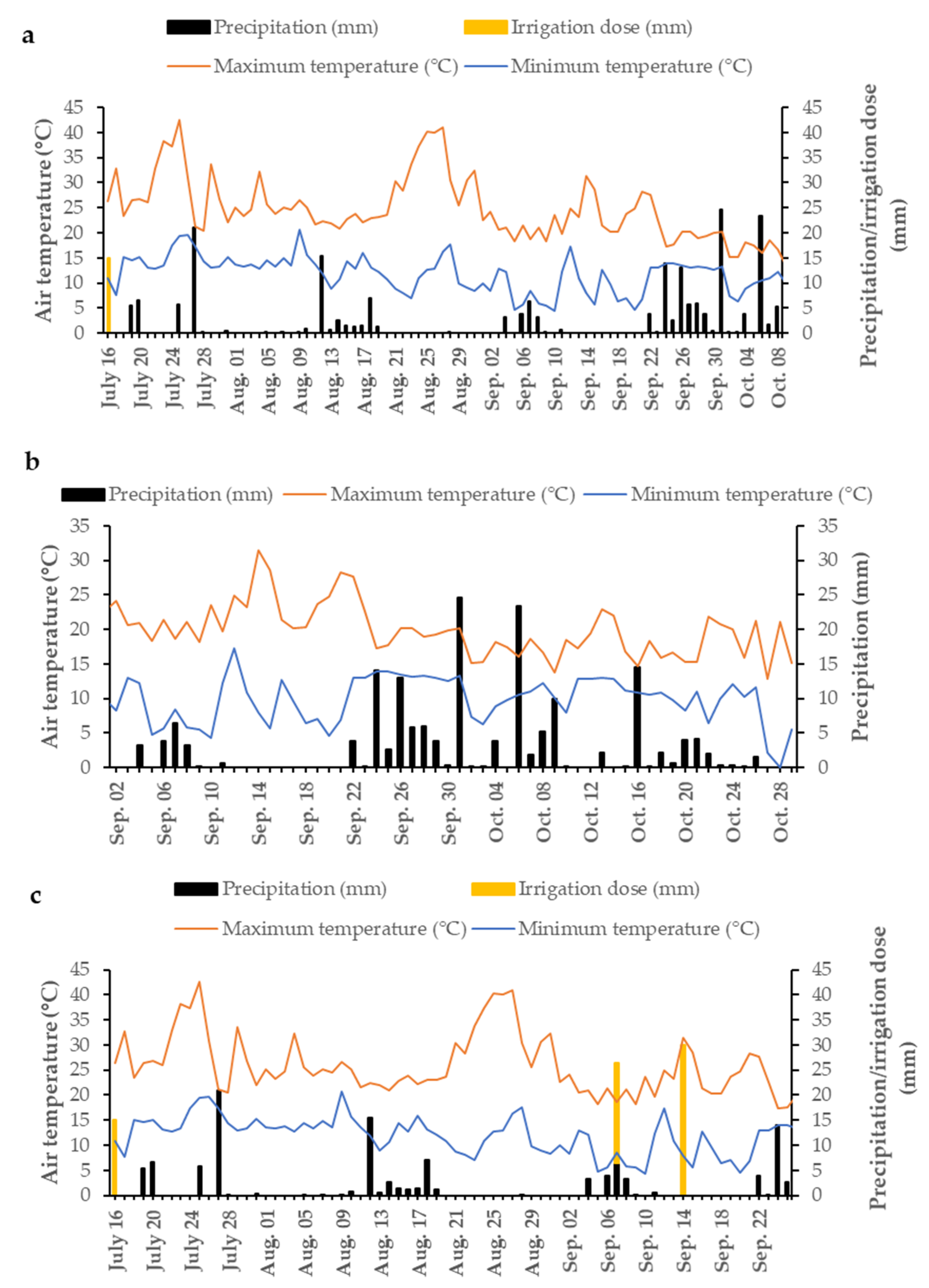 Agronomy 11 00053 g001 Agronomy 11 00053 g001