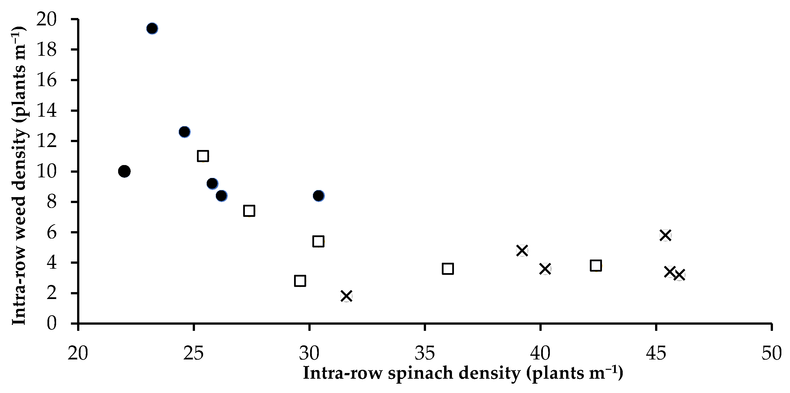 Agronomy 11 00053 g004 Agronomy 11 00053 g004