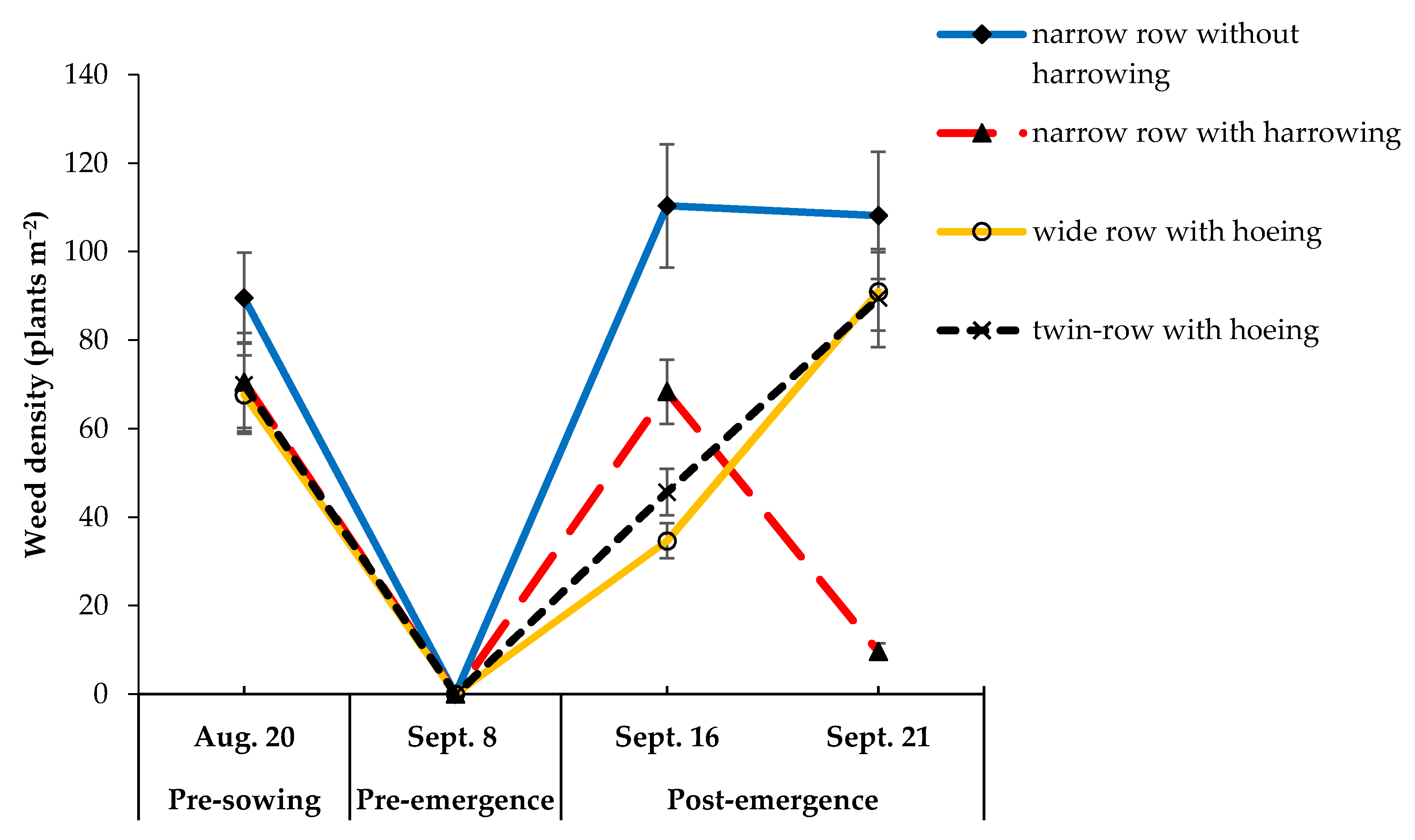 Agronomy 11 00053 g005 Agronomy 11 00053 g005