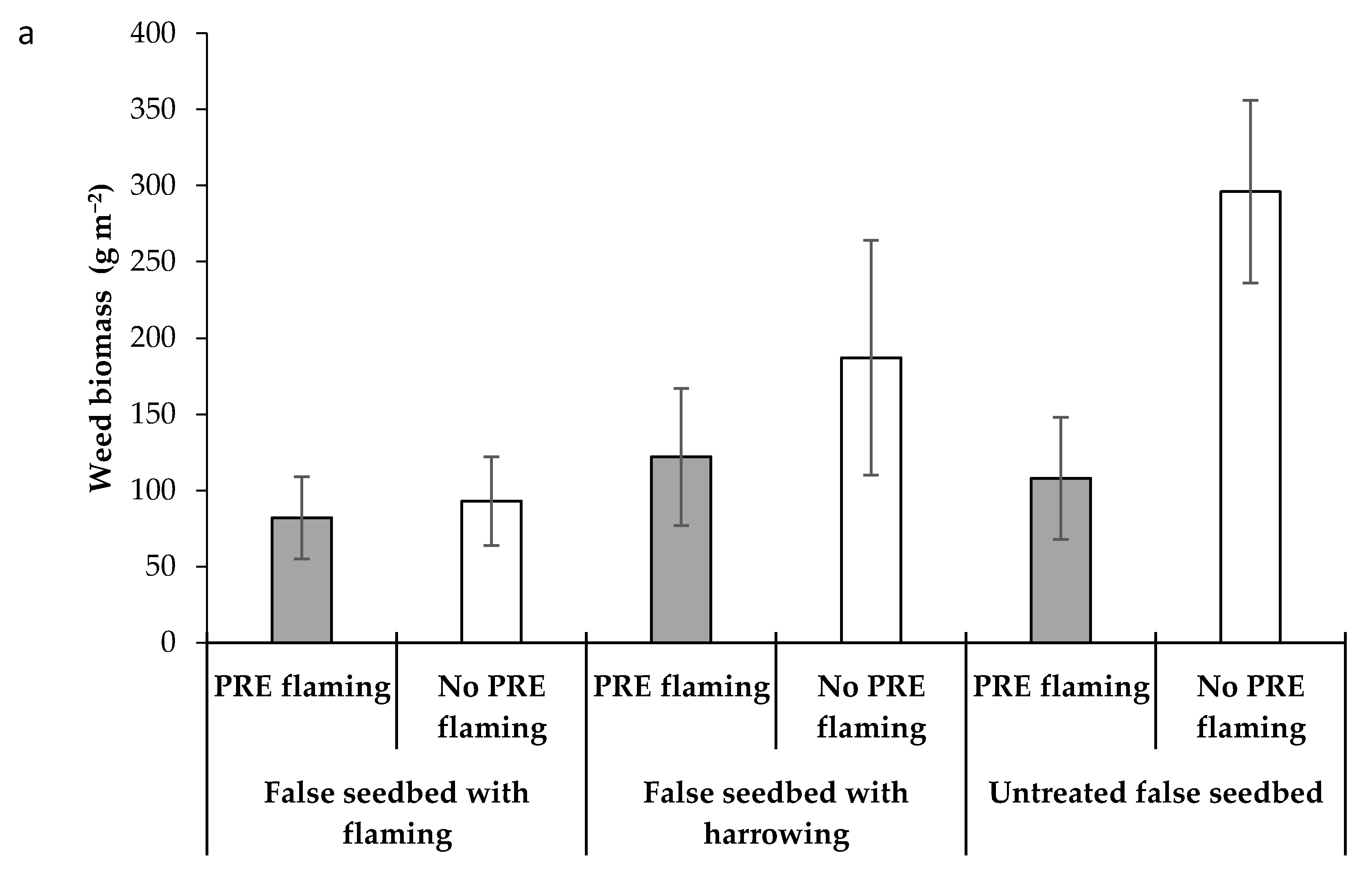 Agronomy 11 00053 g006a Agronomy 11 00053 g006a