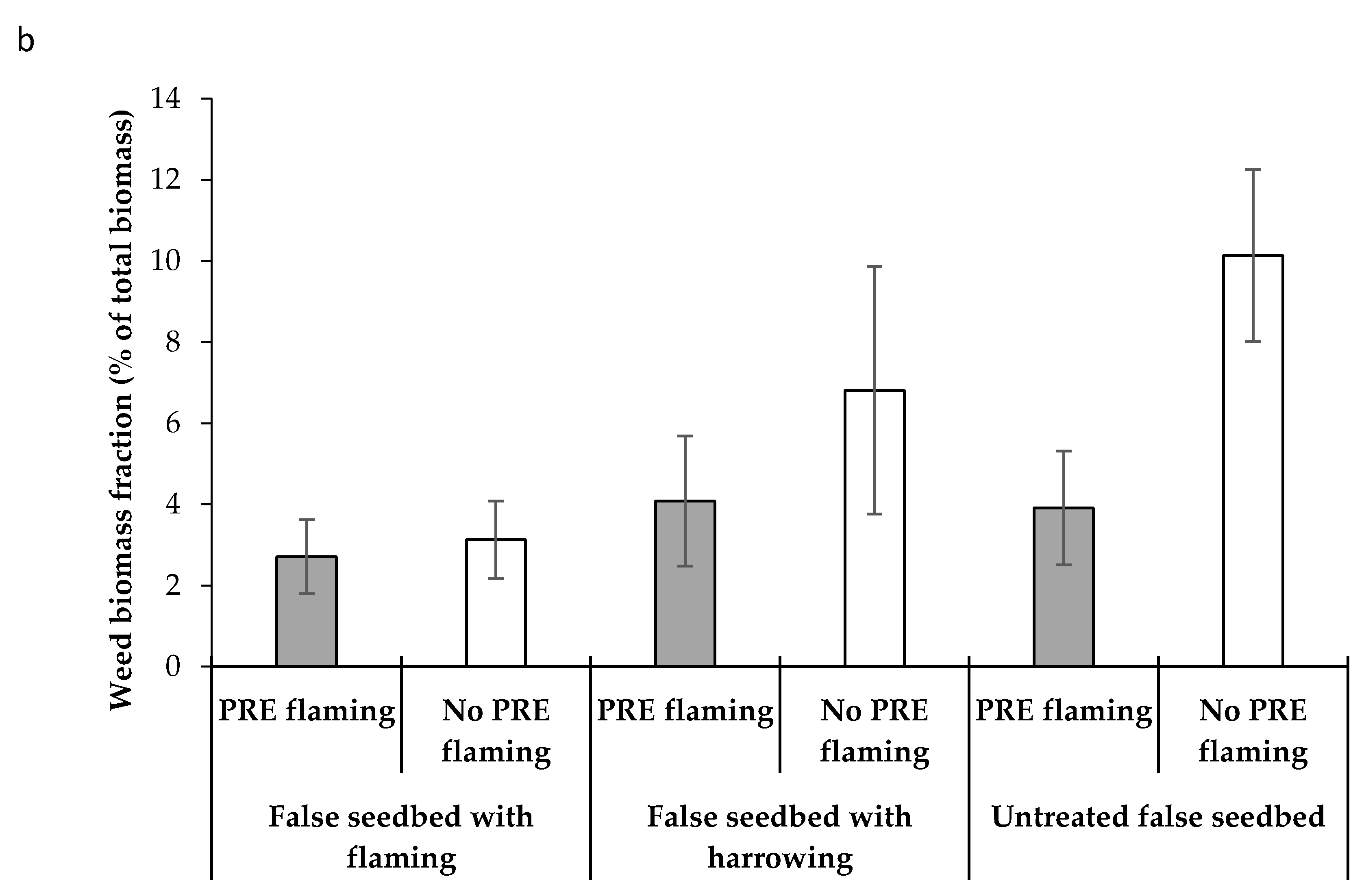 Agronomy 11 00053 g006b Agronomy 11 00053 g006b