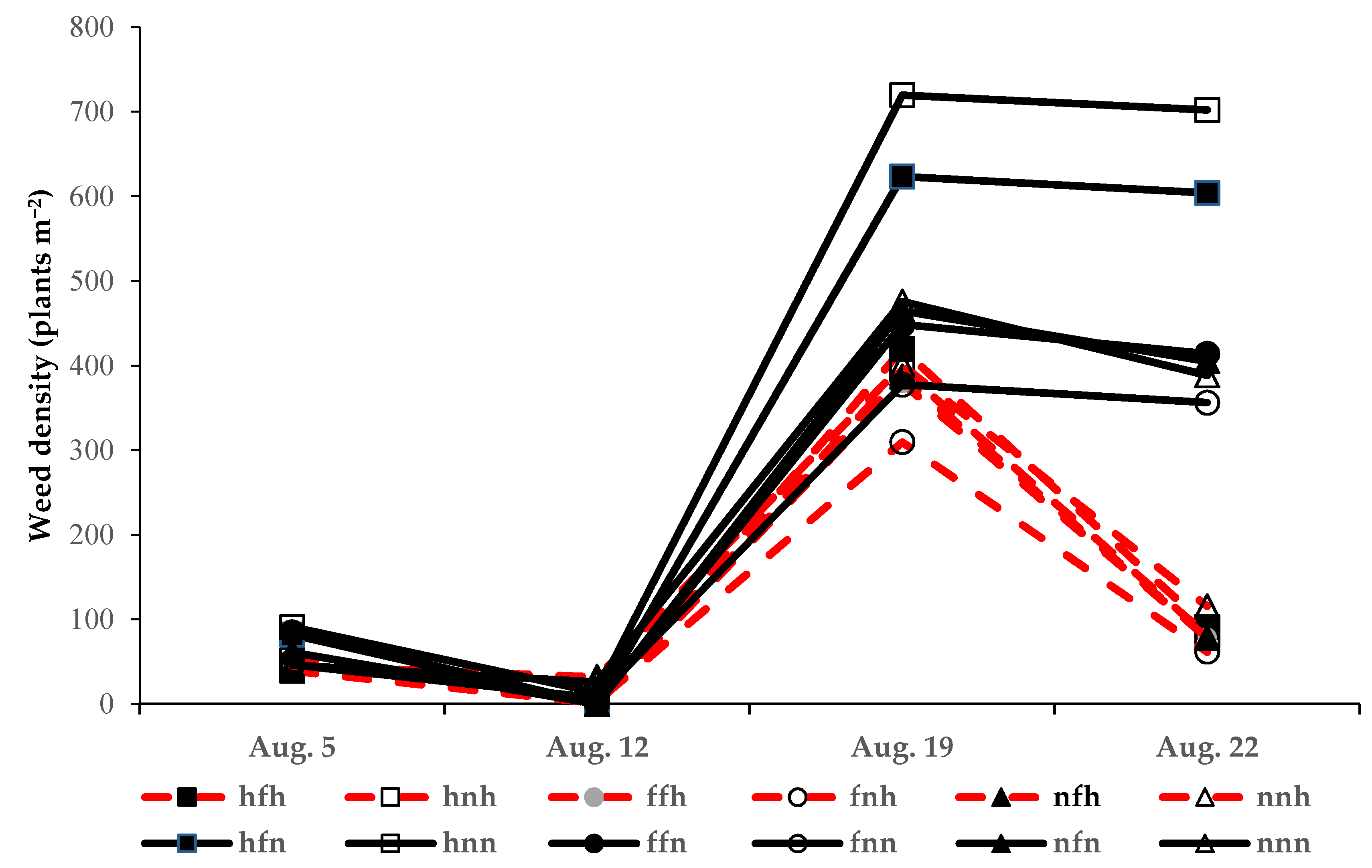 Agronomy 11 00053 g007 Agronomy 11 00053 g007