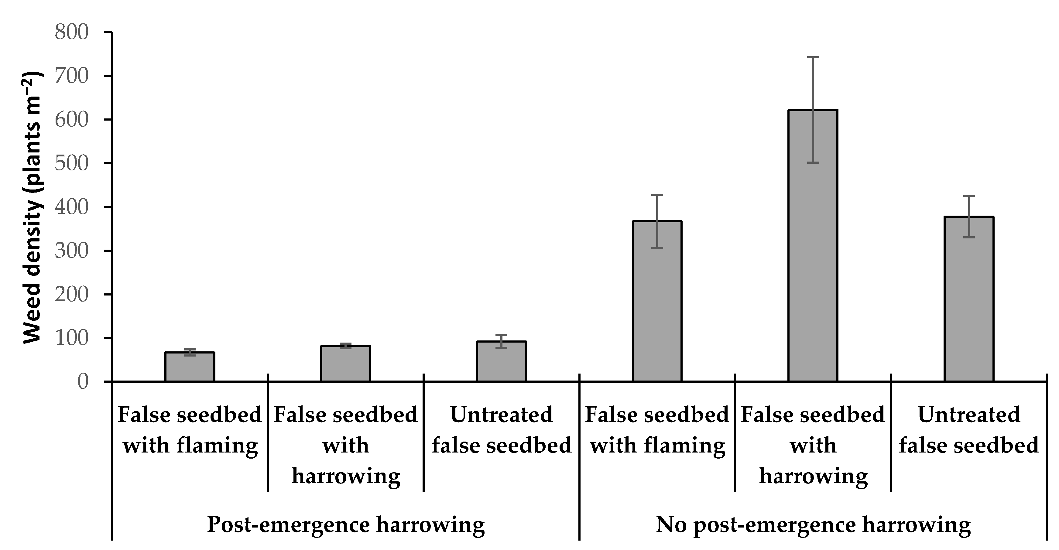 Agronomy 11 00053 g008 Agronomy 11 00053 g008