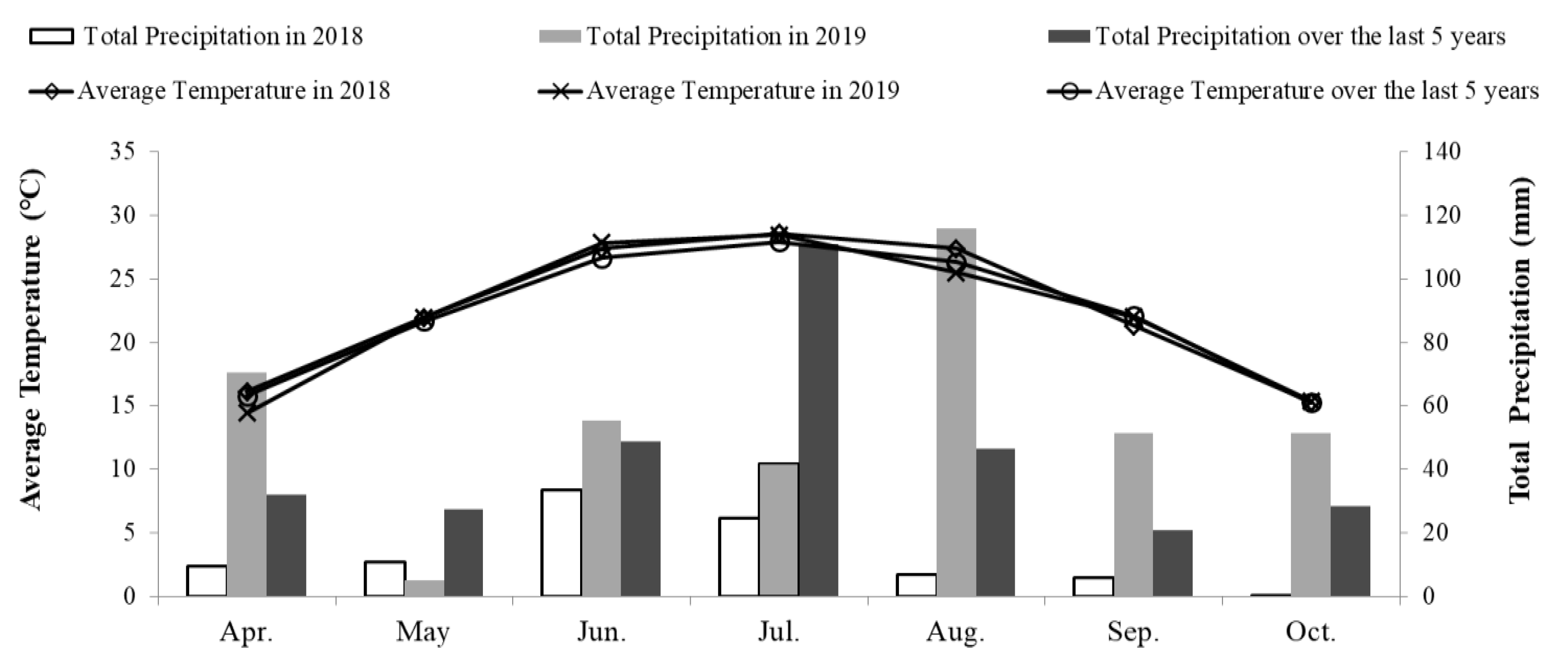 Agronomy 11 00055 g001