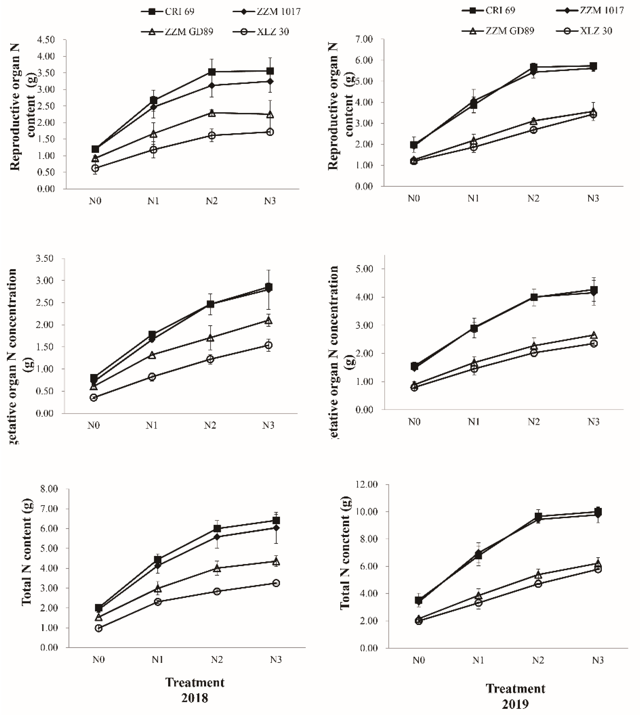 Agronomy 11 00055 g003