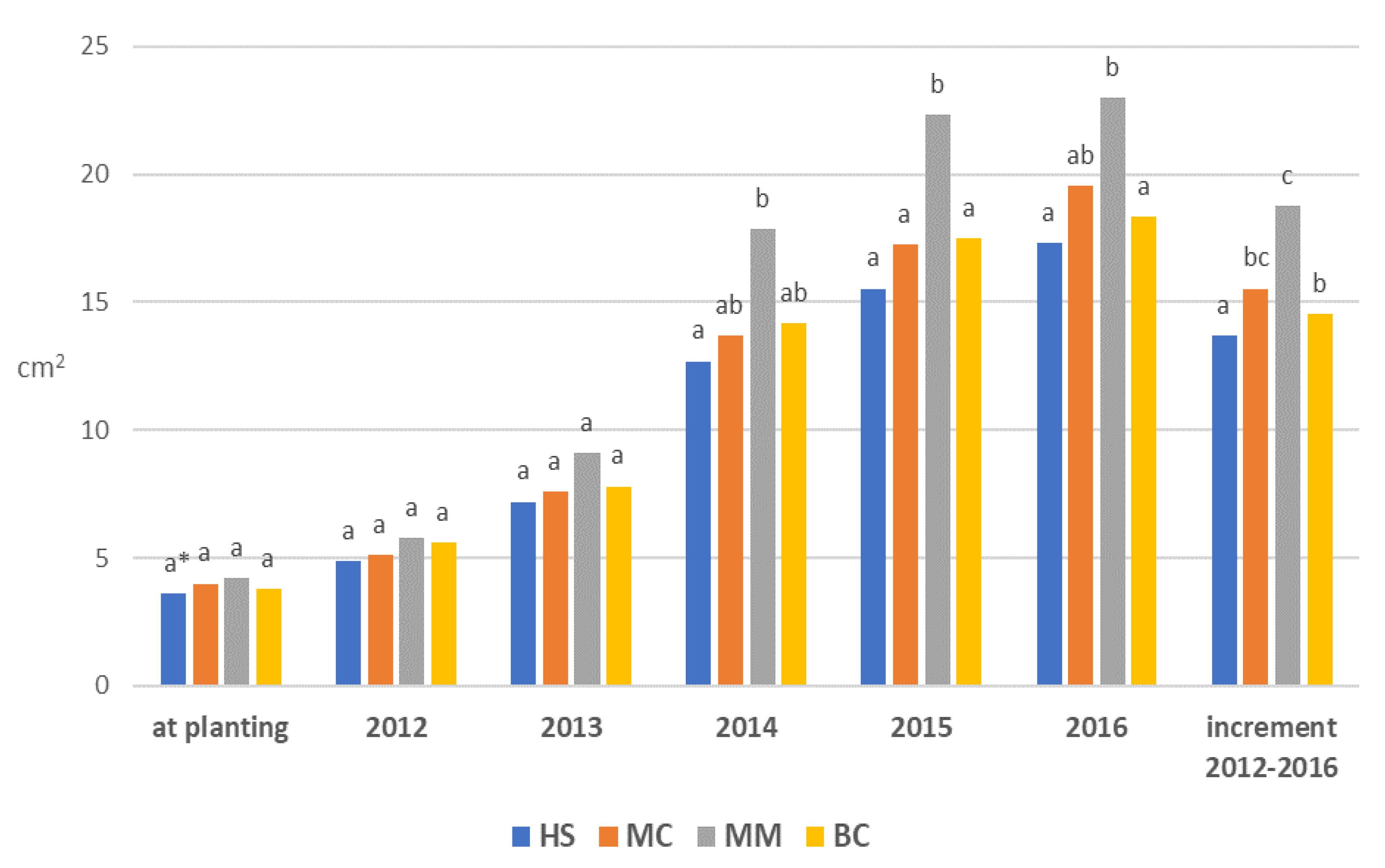 Agronomy 11 00058 g002 Agronomy 11 00058 g002