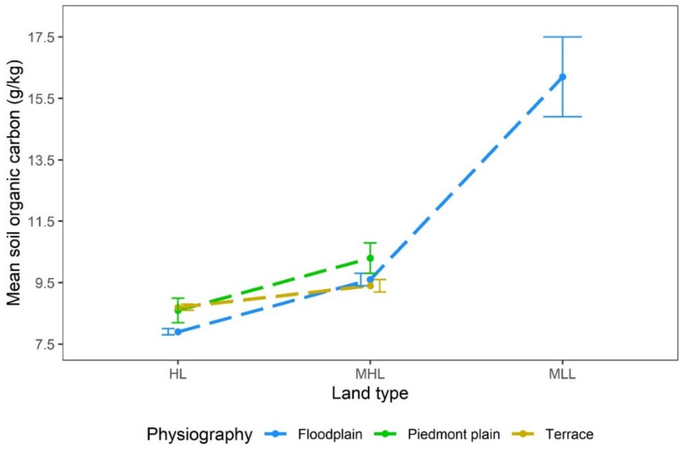 Agronomy 11 00059 g002