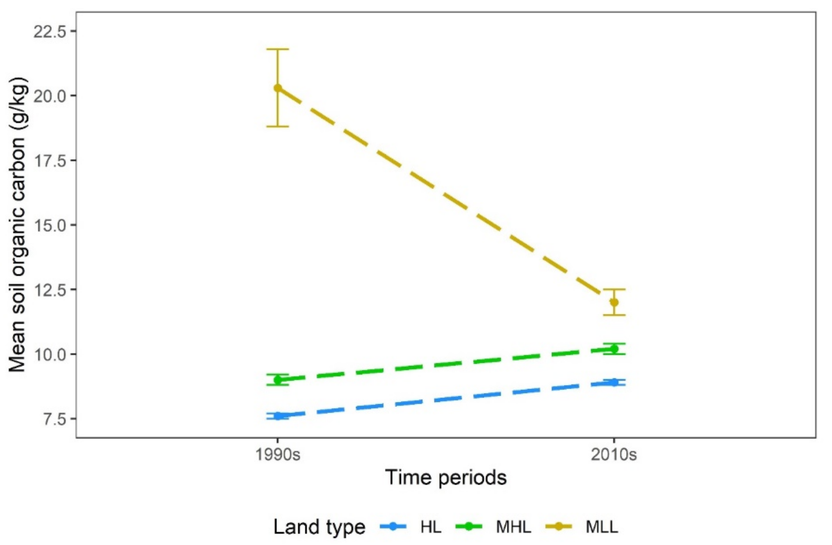 Agronomy 11 00059 g004