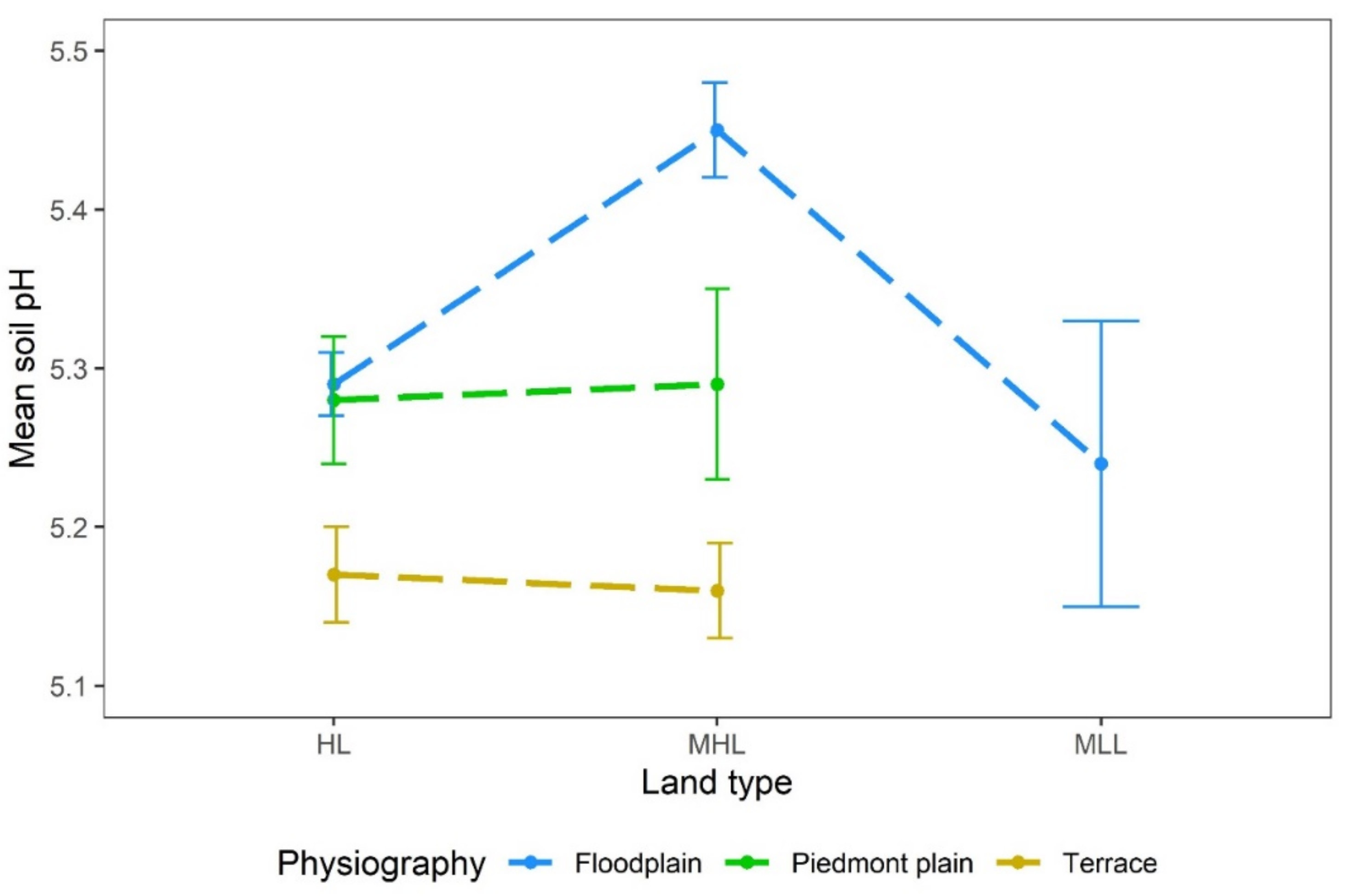 Agronomy 11 00059 g006