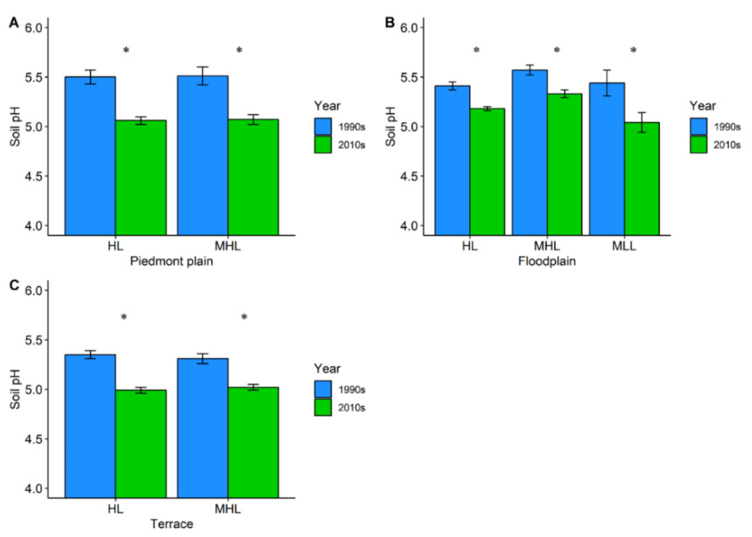 Agronomy 11 00059 g008