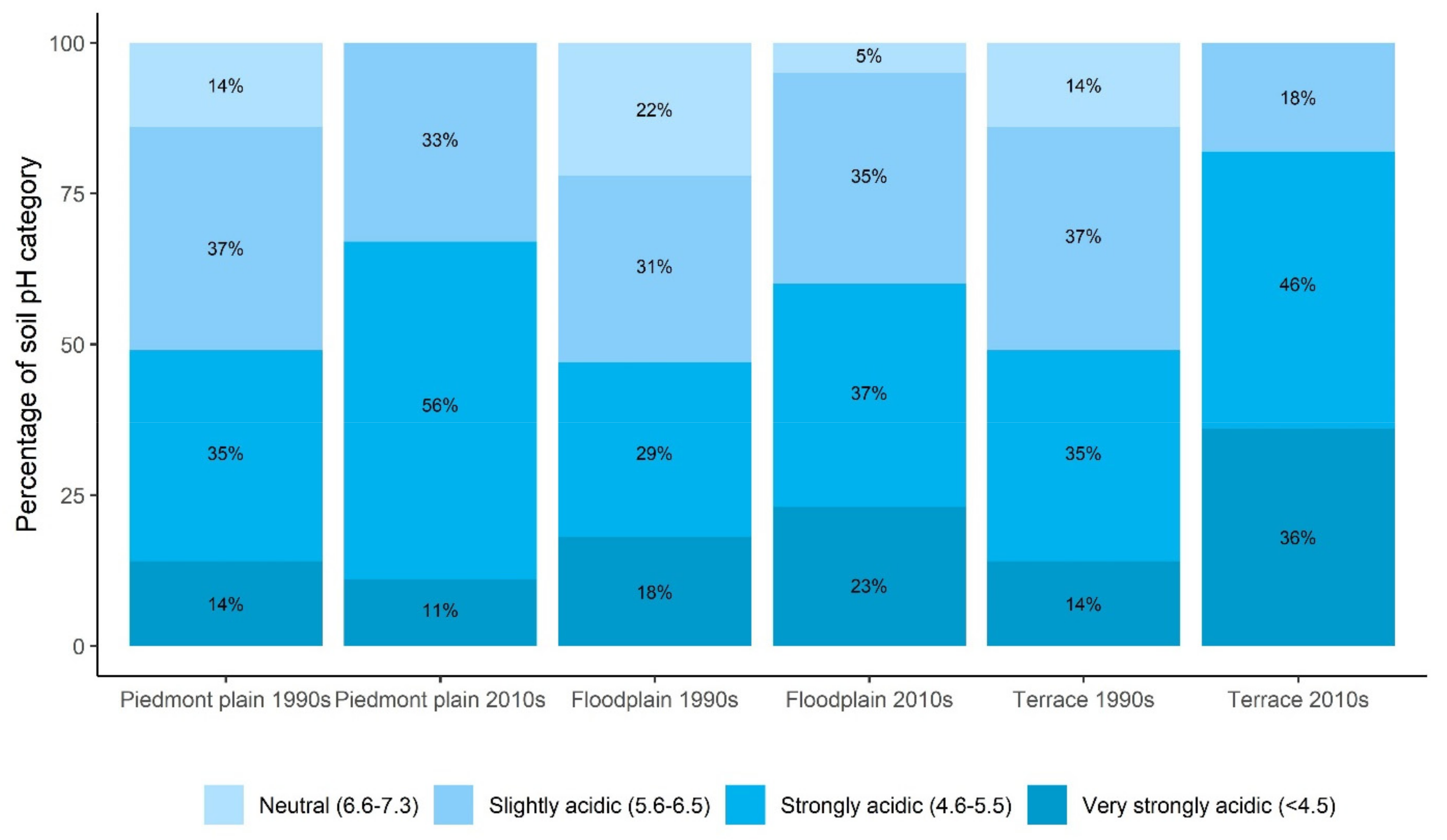 Agronomy 11 00059 g009
