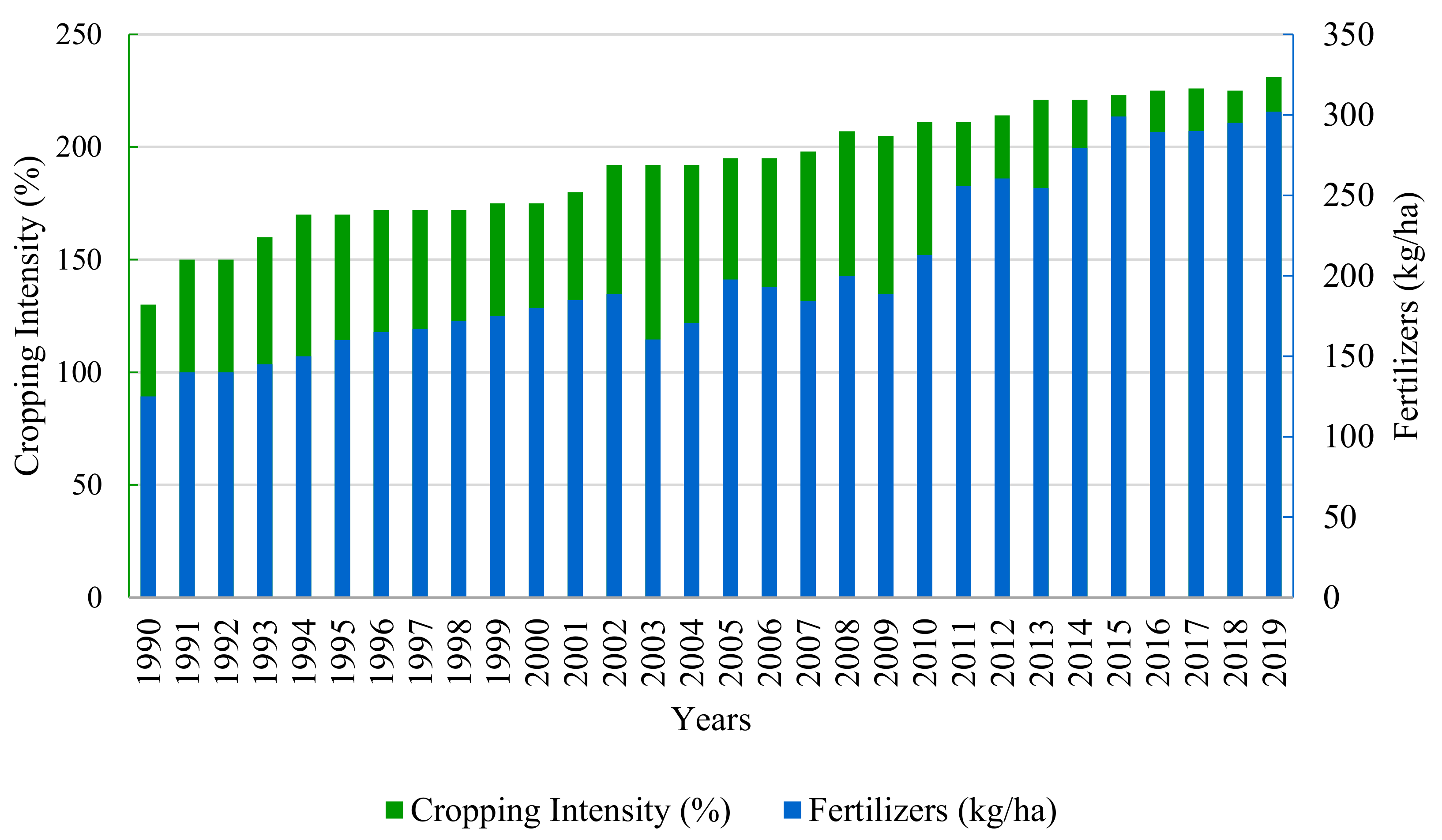Agronomy 11 00059 g010