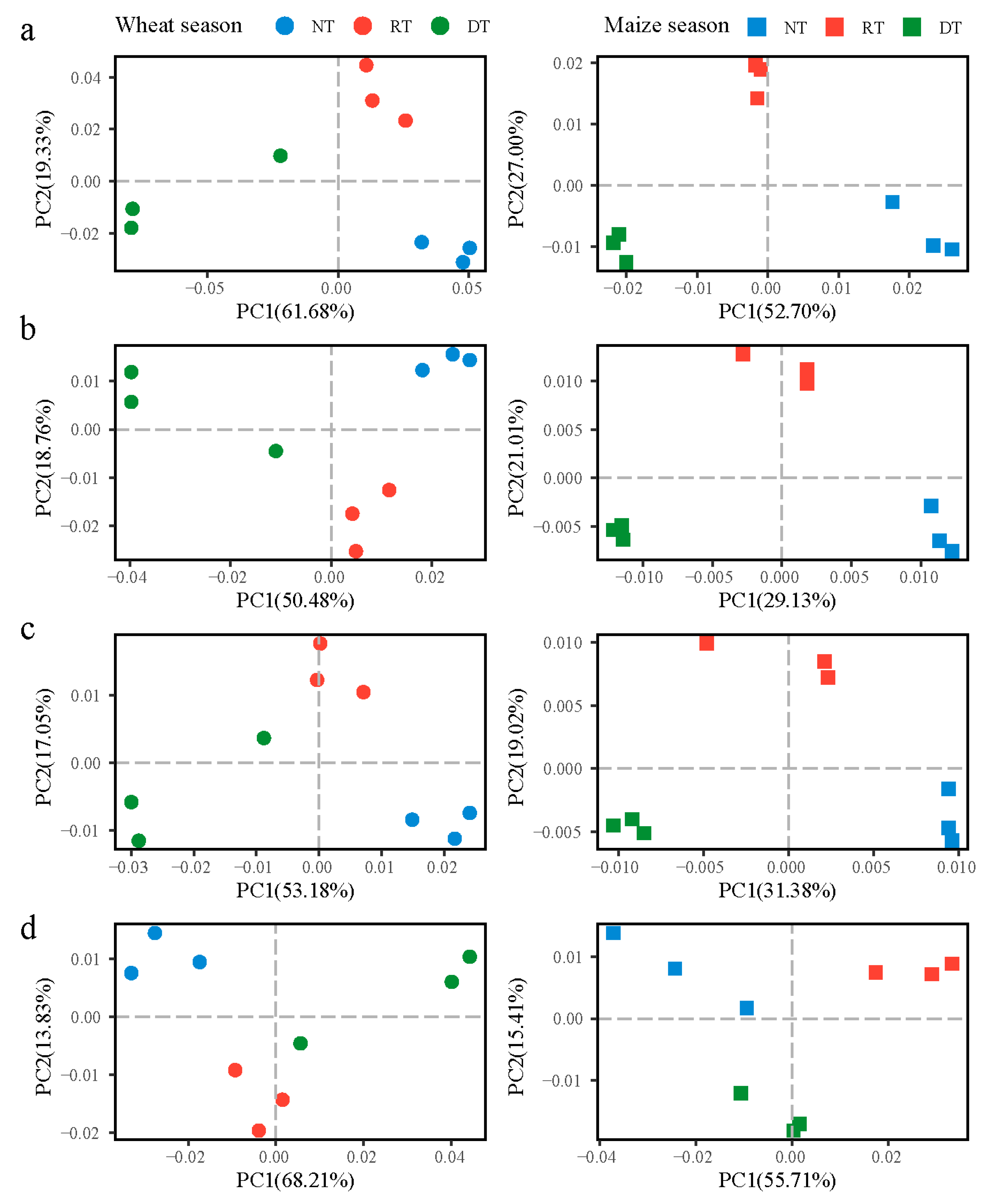 Agronomy 11 00060 g002