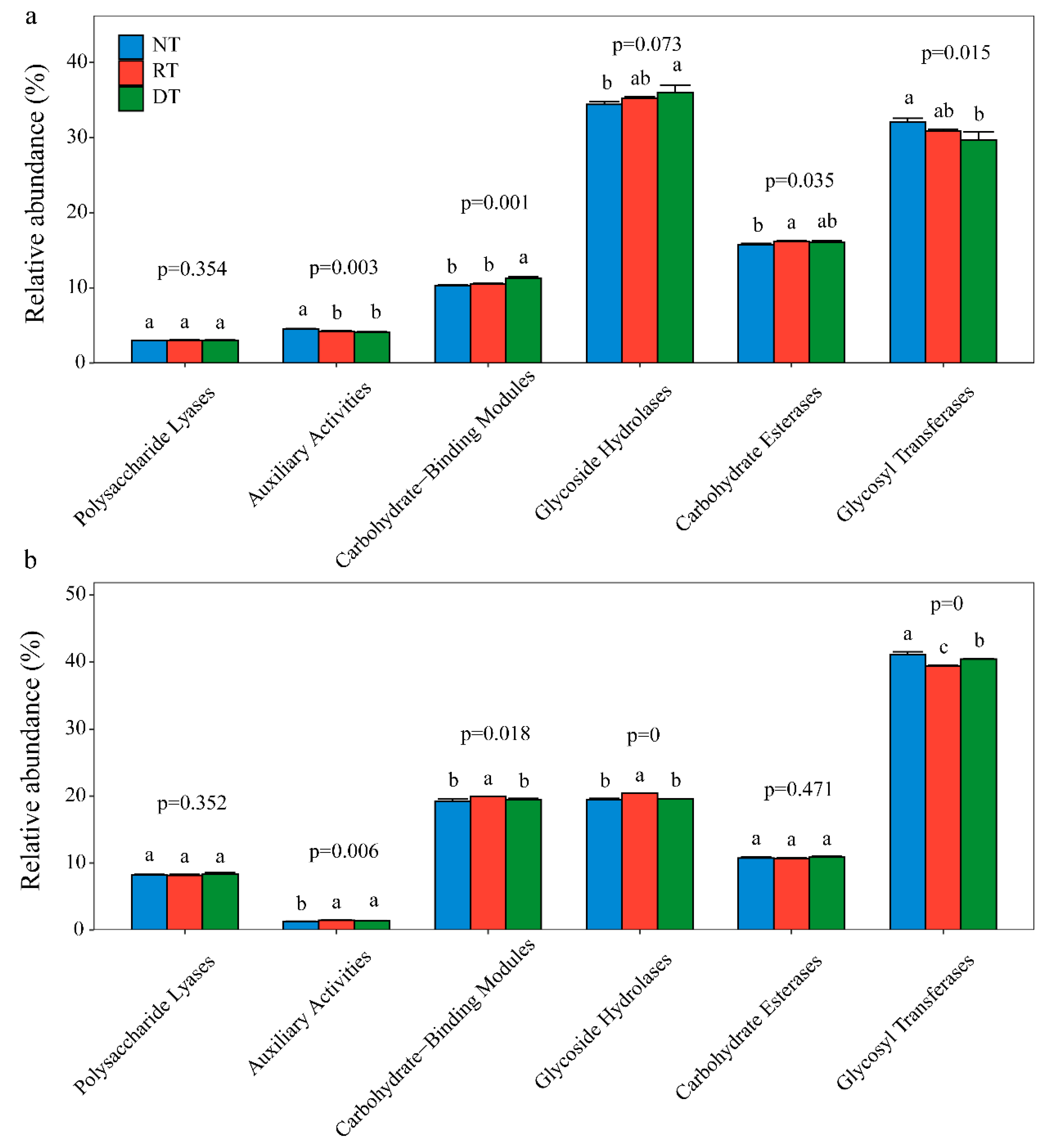 Agronomy 11 00060 g007
