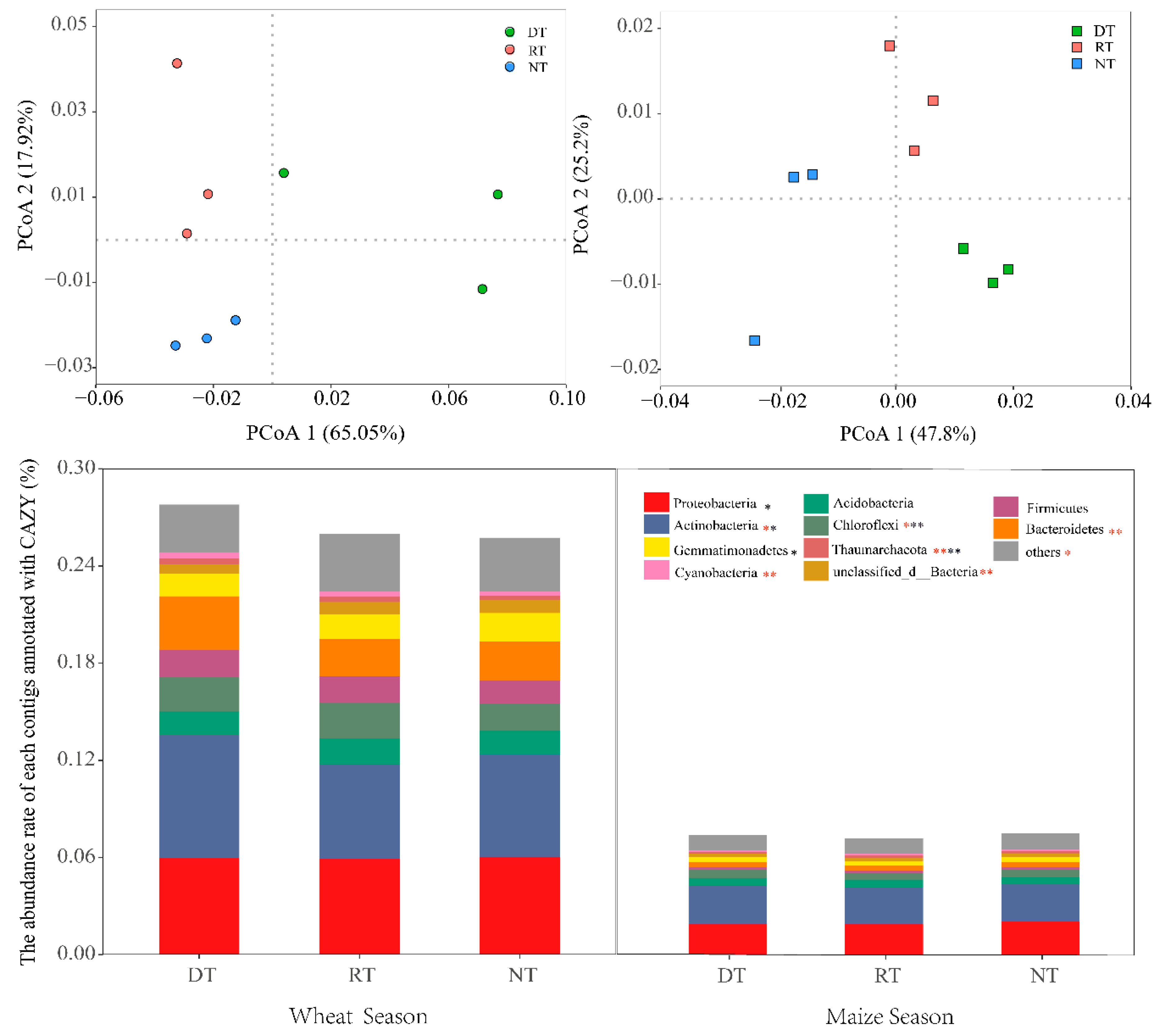 Agronomy 11 00060 g008